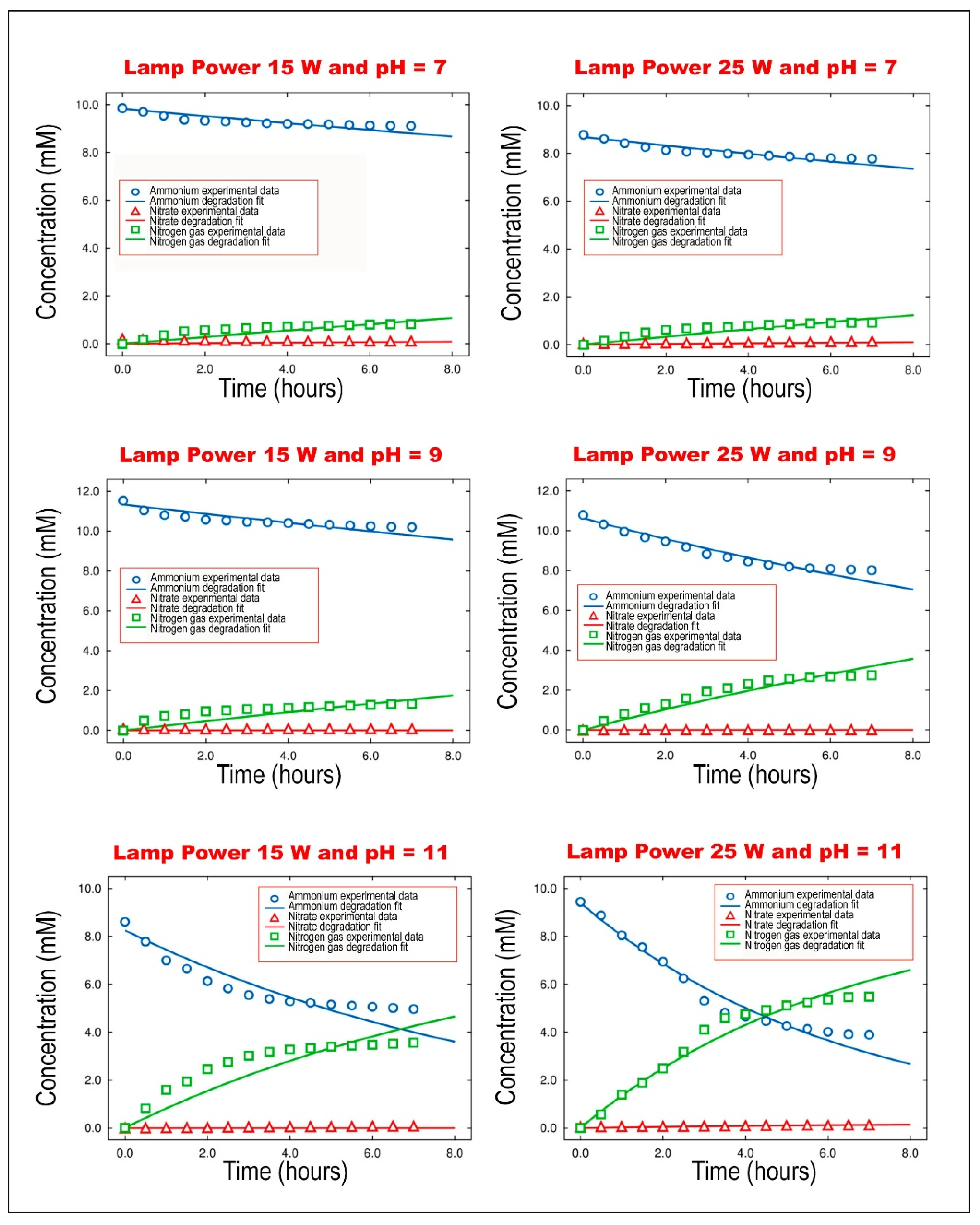Catalysts 12 00352 g014 550