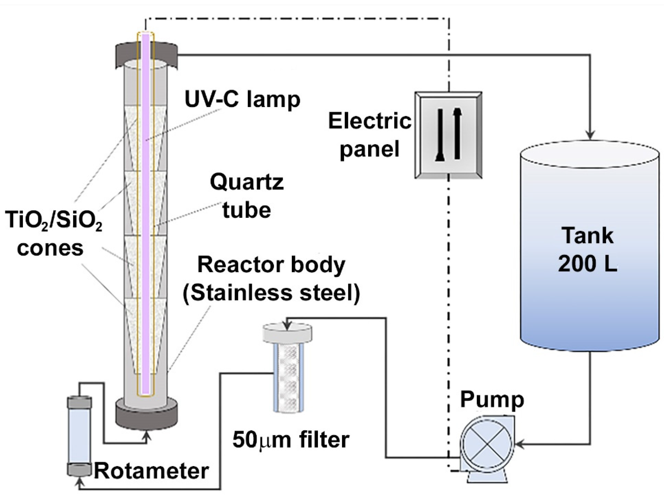 Catalysts 12 00352 g015 550