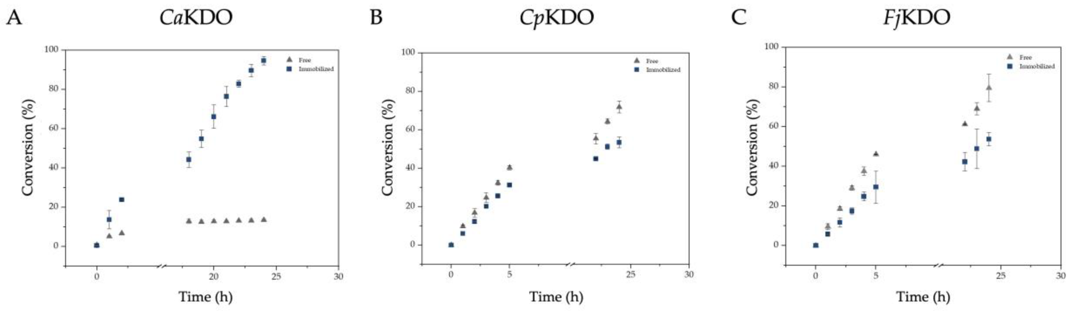 Catalysts 12 00354 g003 Catalysts 12 00354 g003