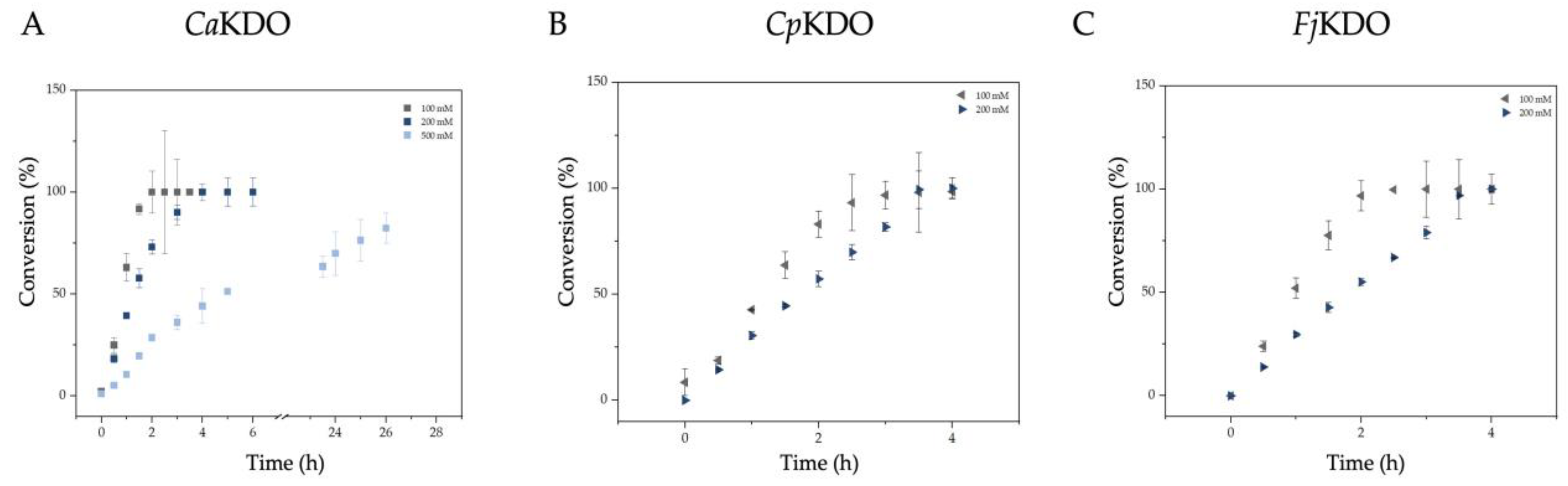 Catalysts 12 00354 g004 Catalysts 12 00354 g004