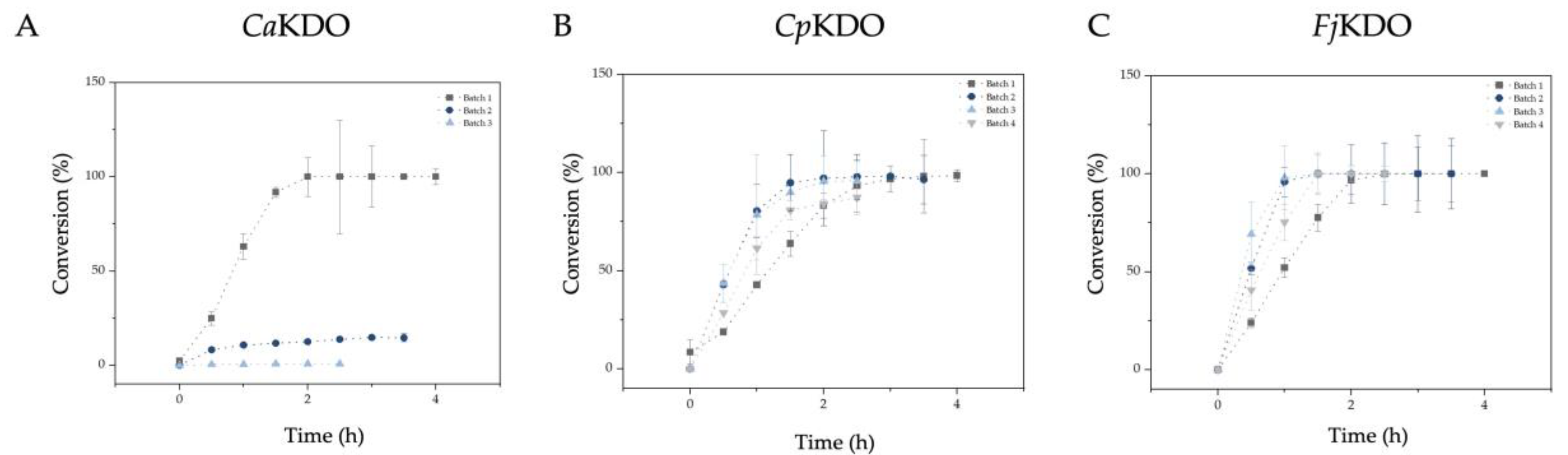 Catalysts 12 00354 g005 Catalysts 12 00354 g005