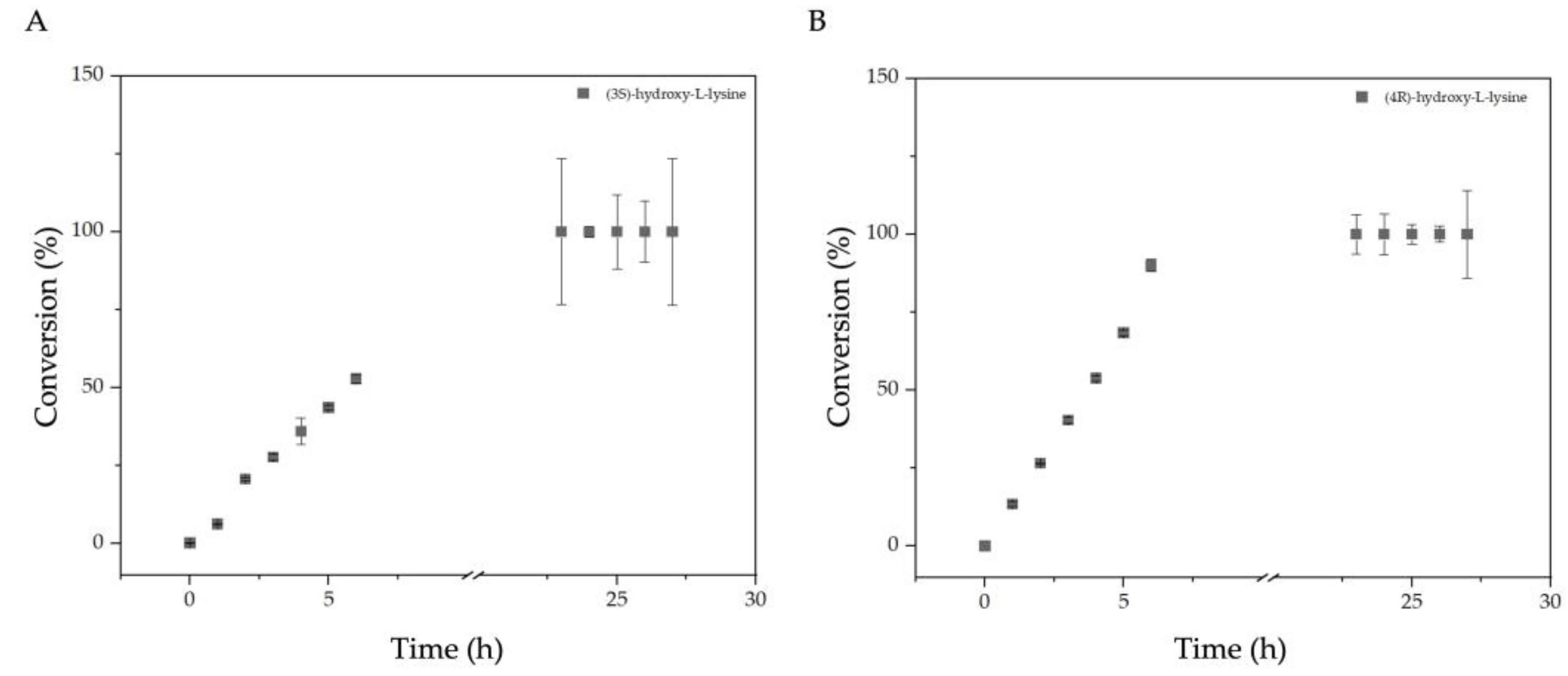 Catalysts 12 00354 g006 Catalysts 12 00354 g006