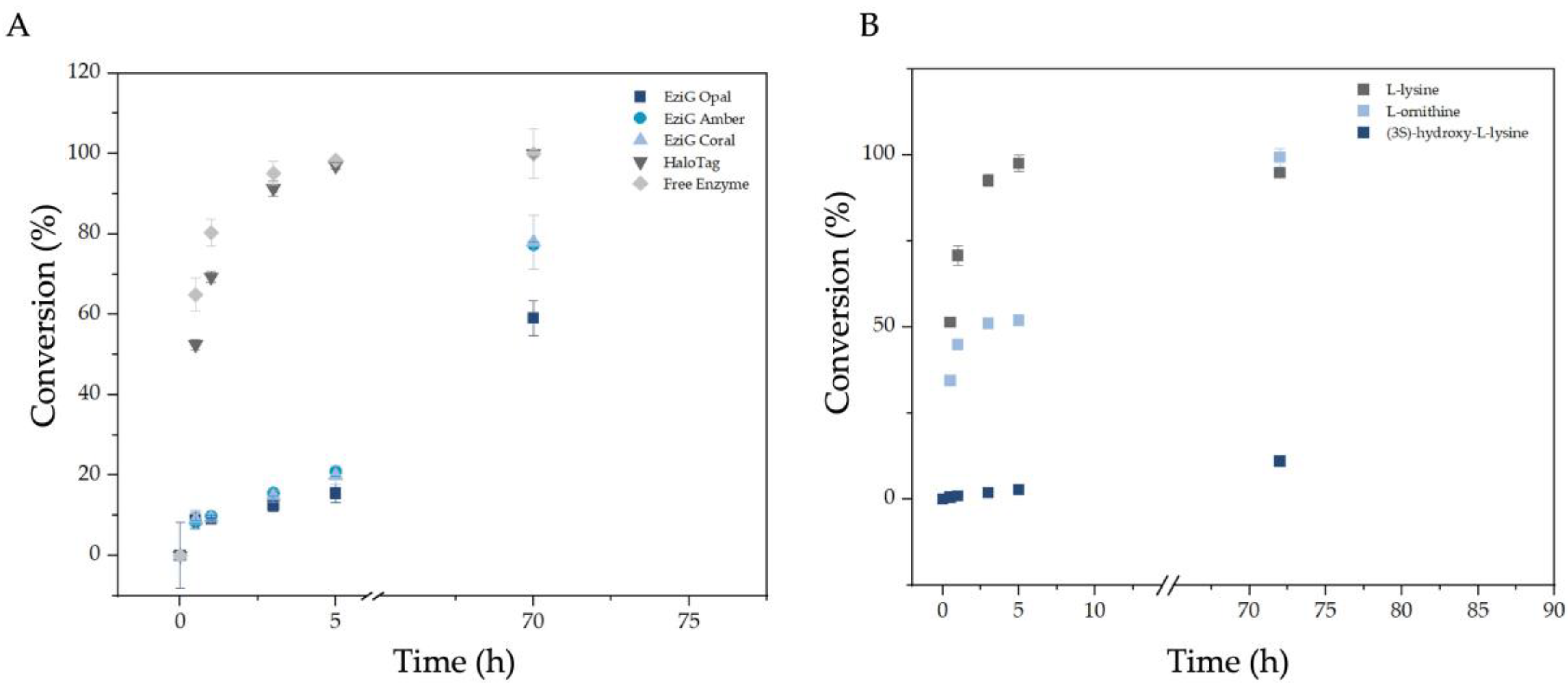 Catalysts 12 00354 g007 Catalysts 12 00354 g007
