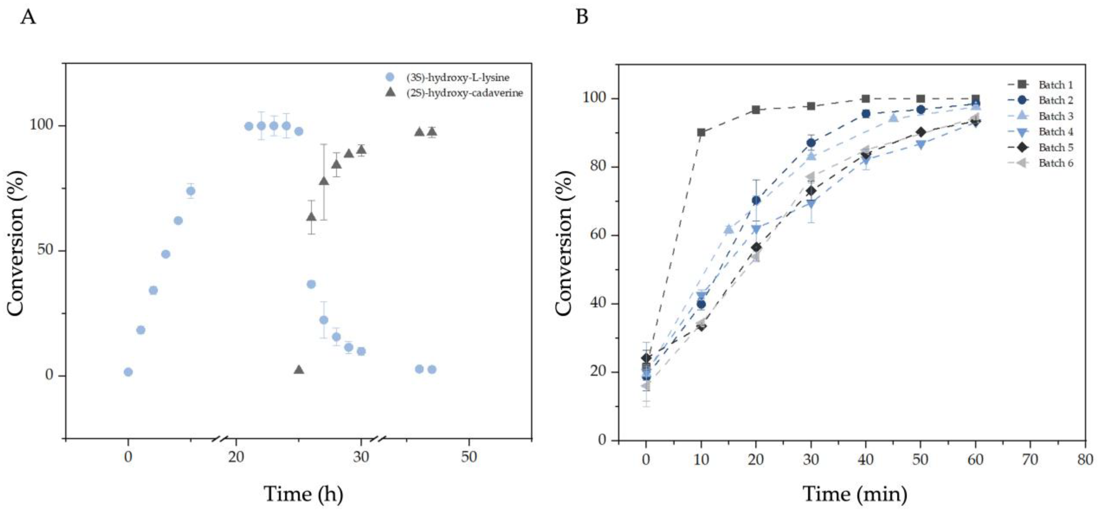 Catalysts 12 00354 g008 Catalysts 12 00354 g008