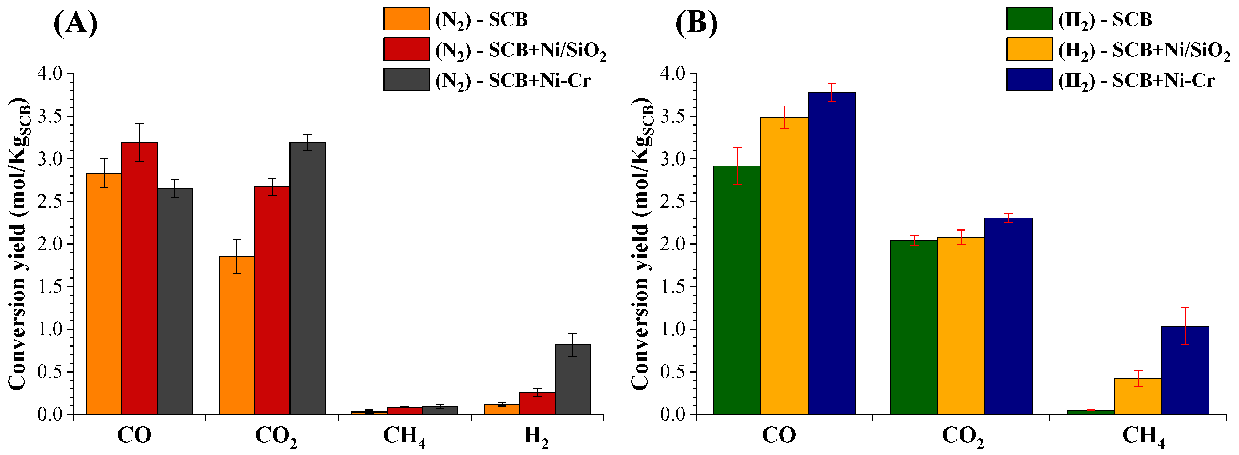Catalysts 12 00355 g001