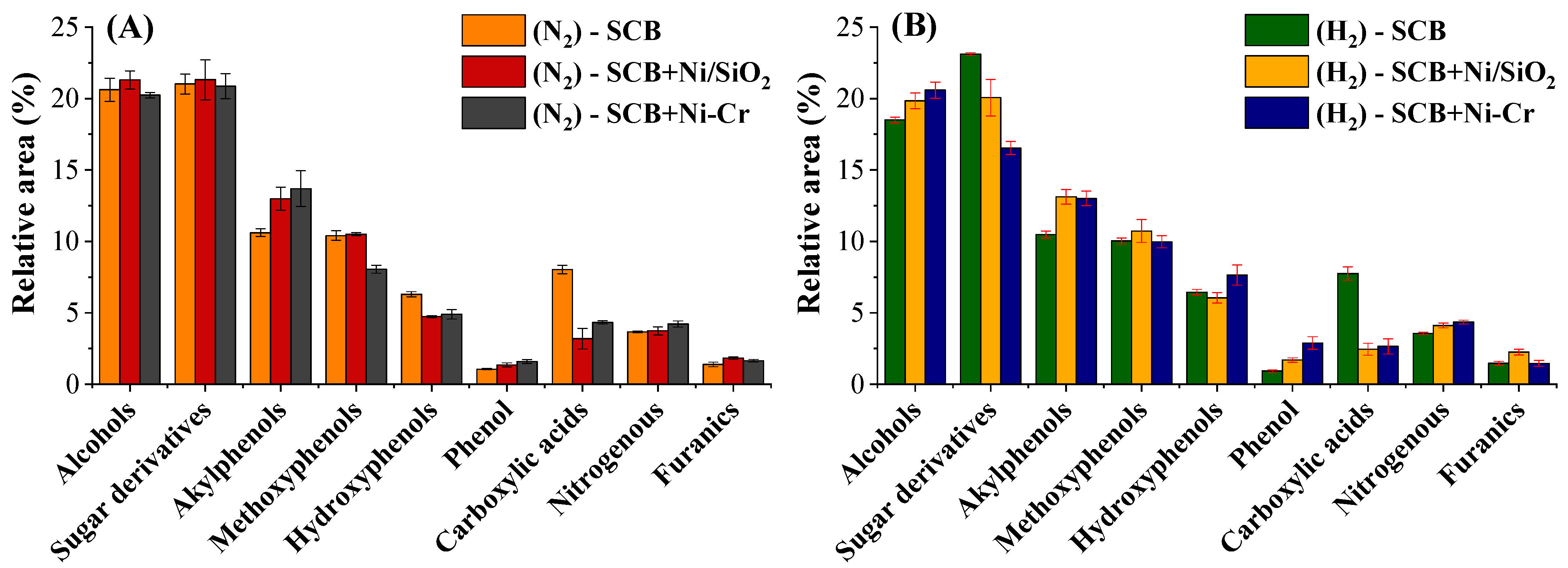 Catalysts 12 00355 g002