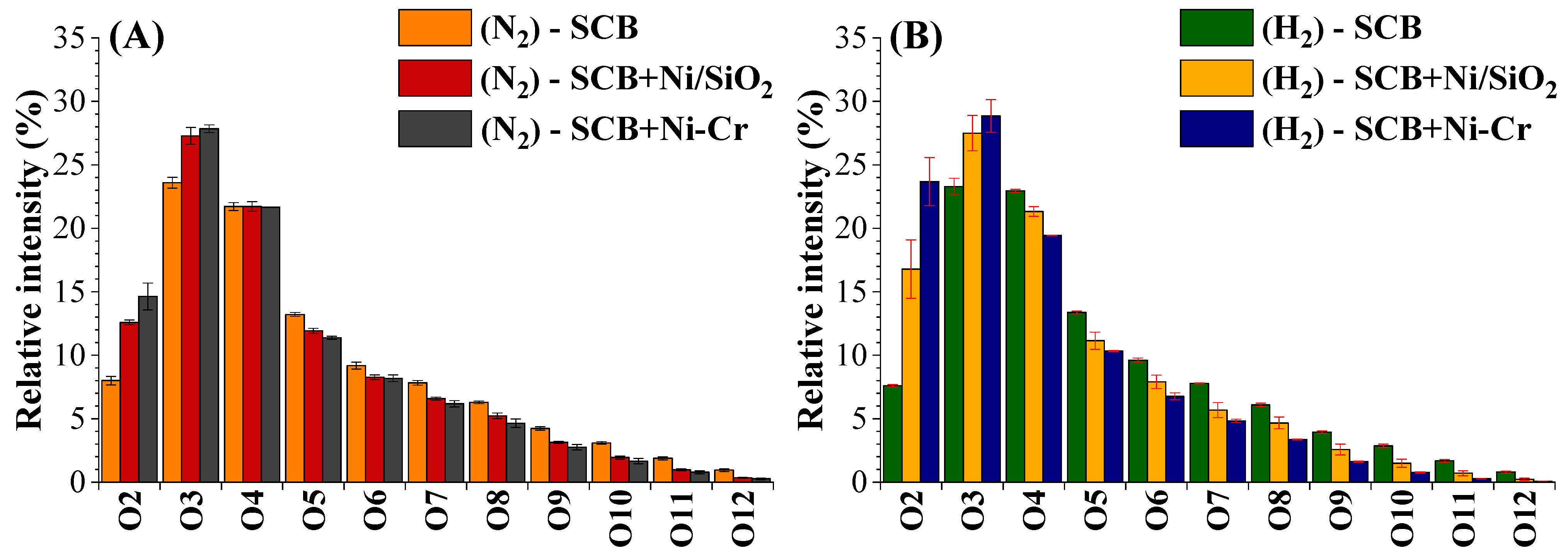 Catalysts 12 00355 g003