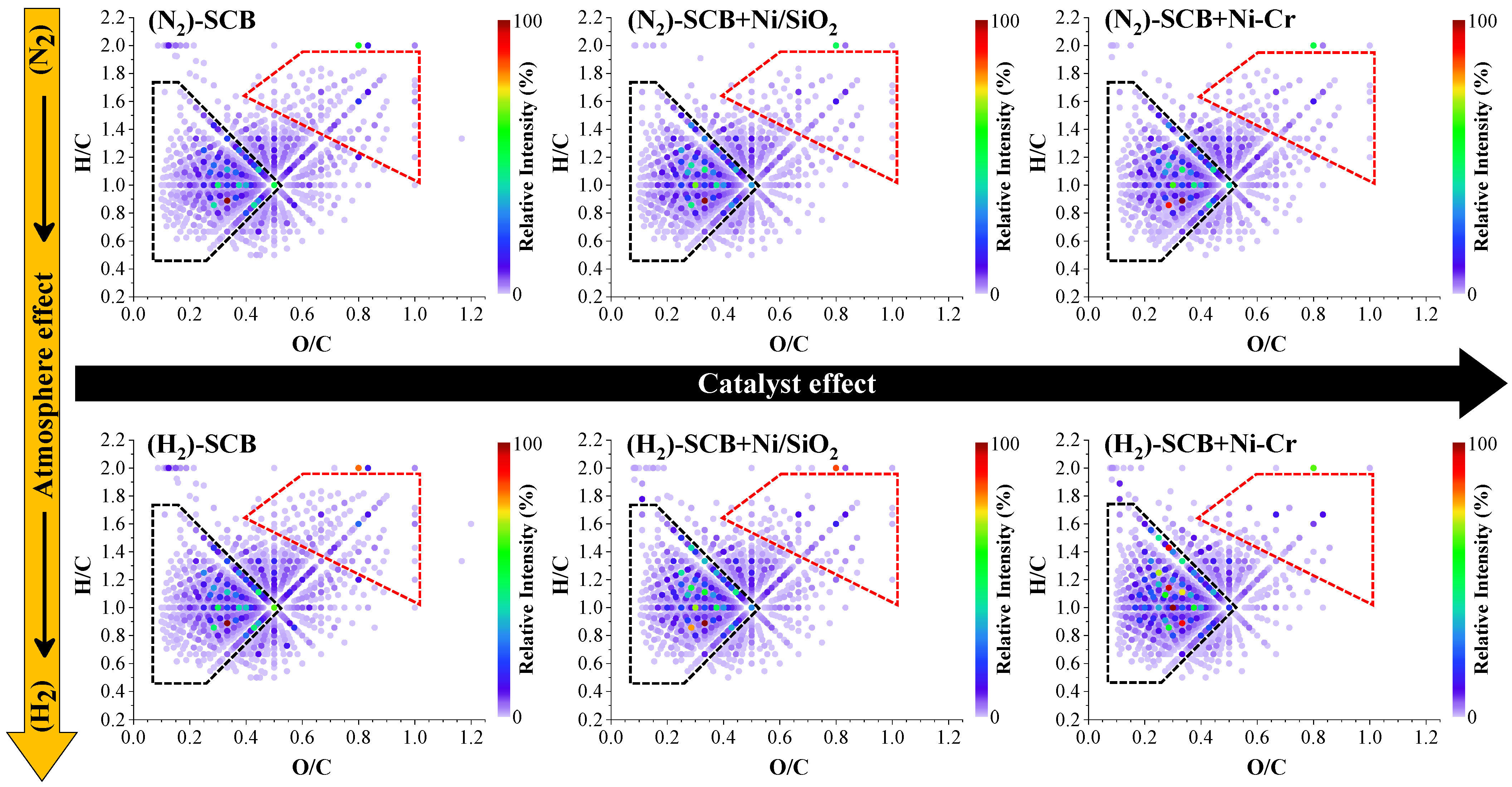 Catalysts 12 00355 g004