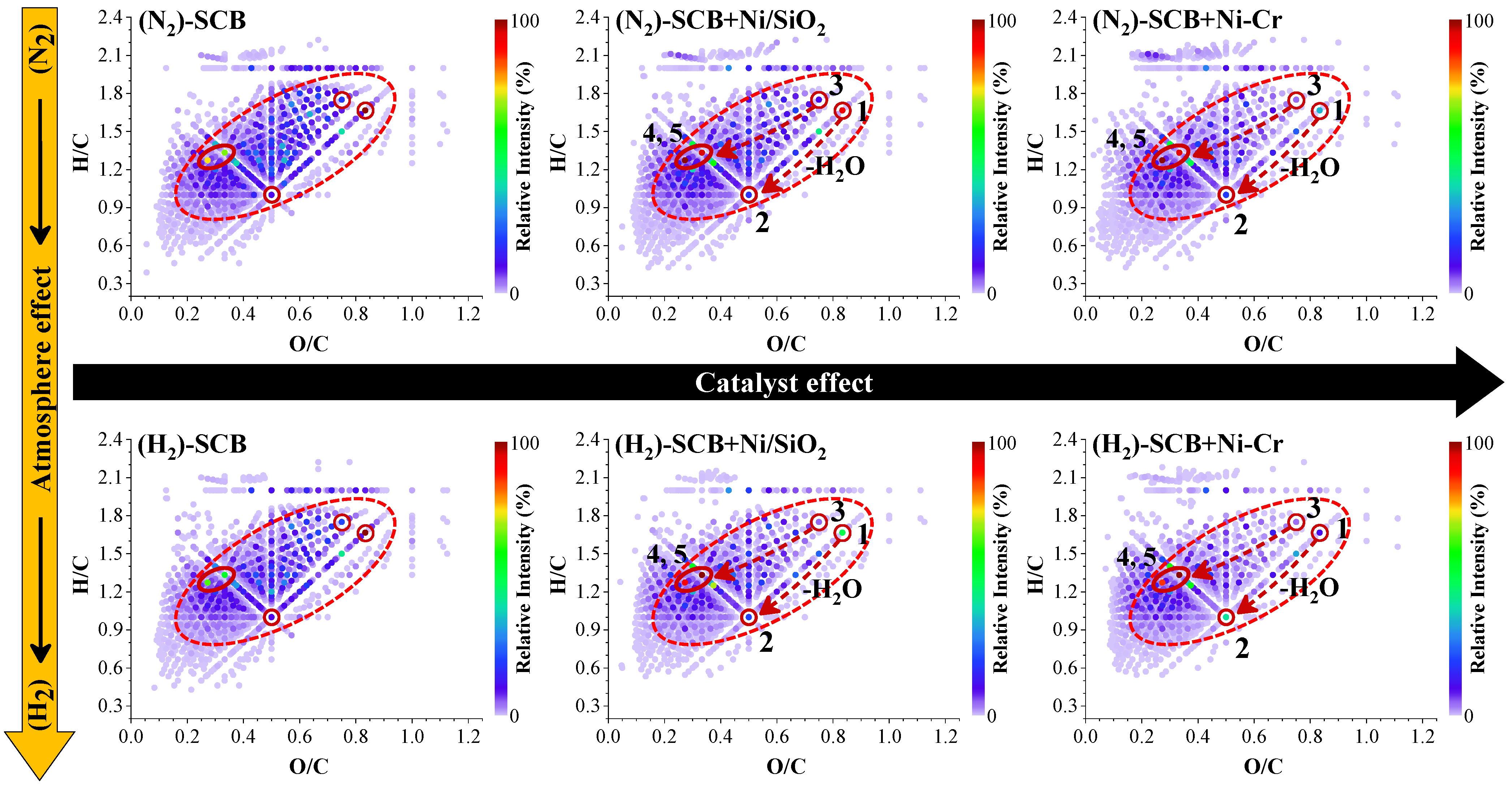 Catalysts 12 00355 g006