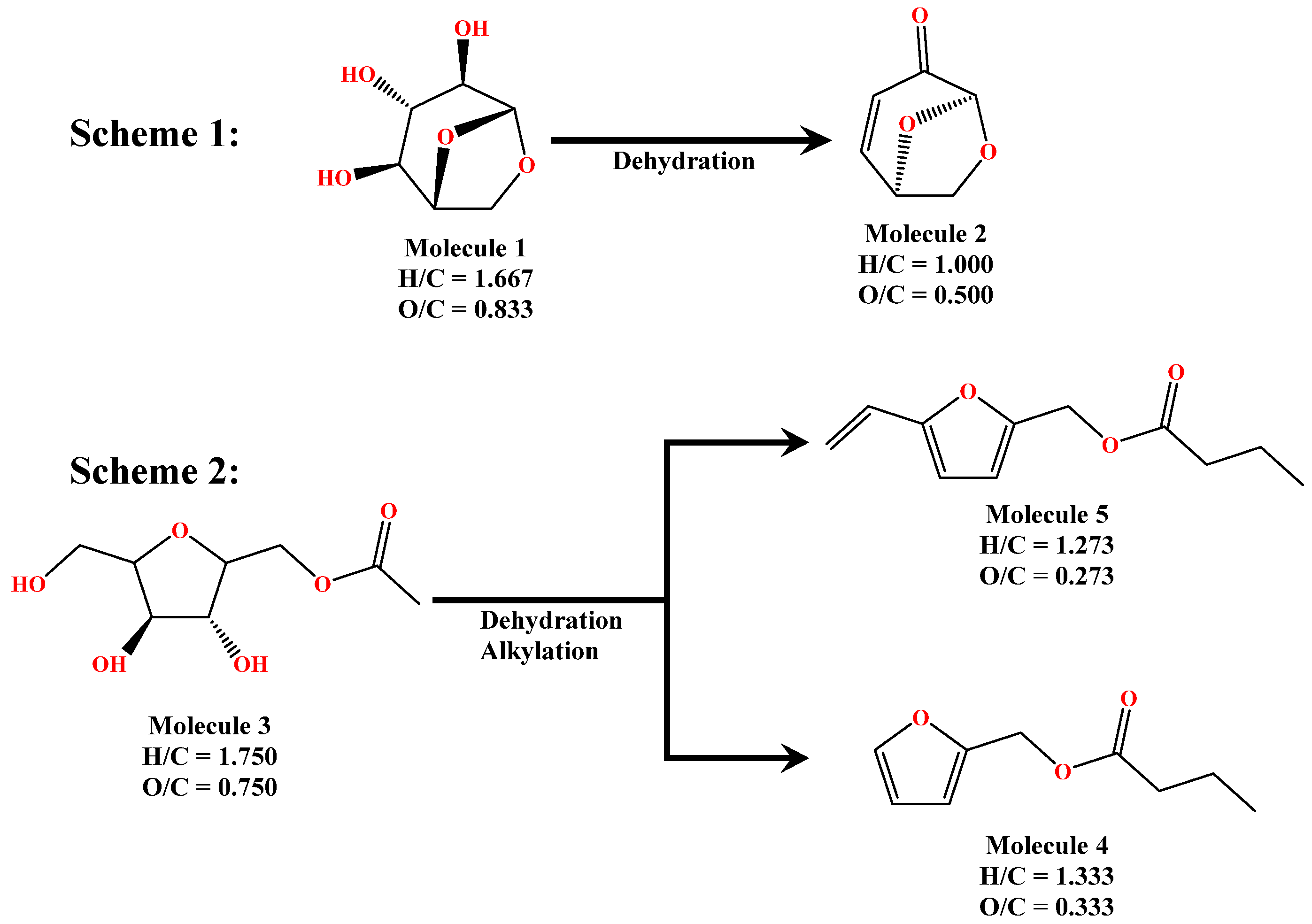 Catalysts 12 00355 g007