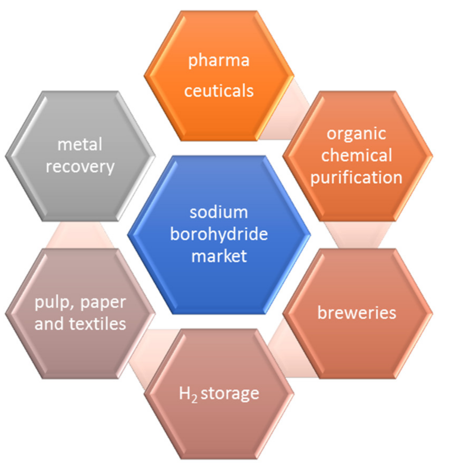 Catalysts 12 00356 g001
