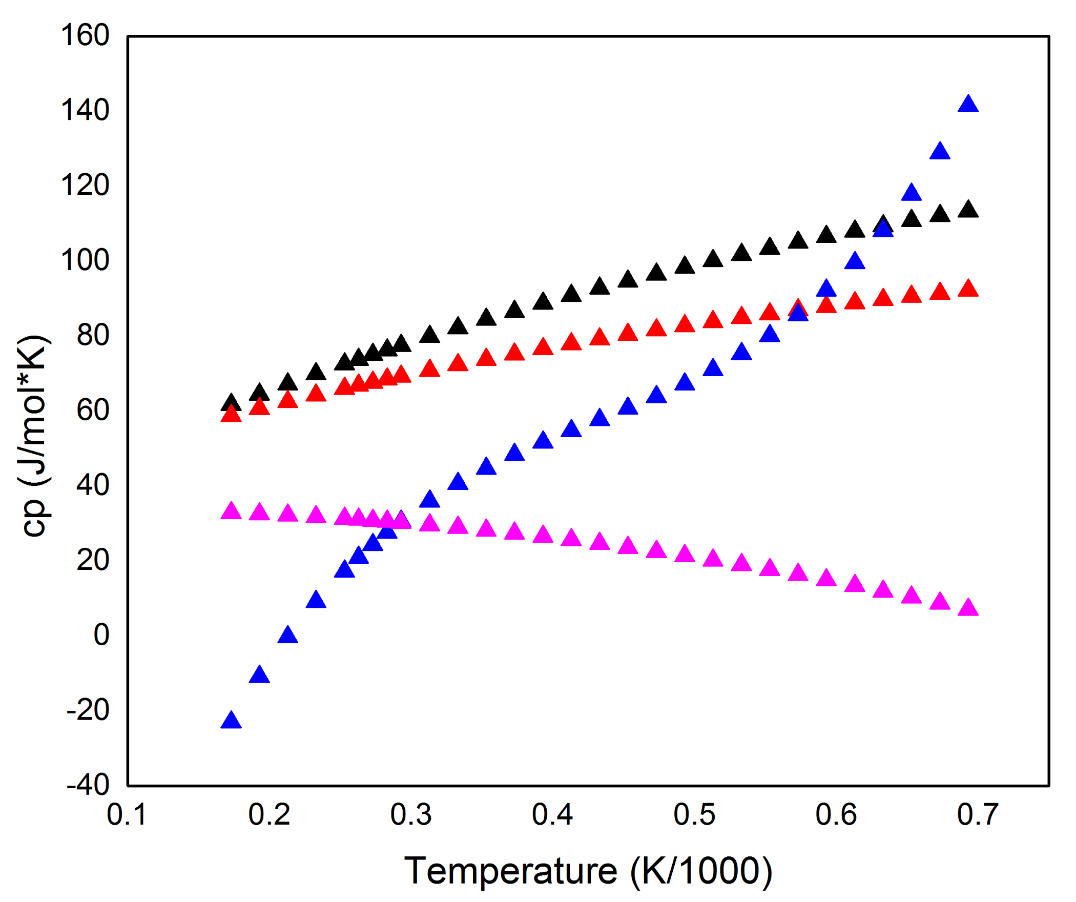 Catalysts 12 00356 g005