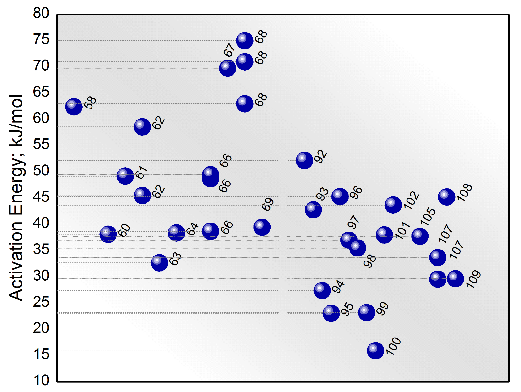 Catalysts 12 00356 g006