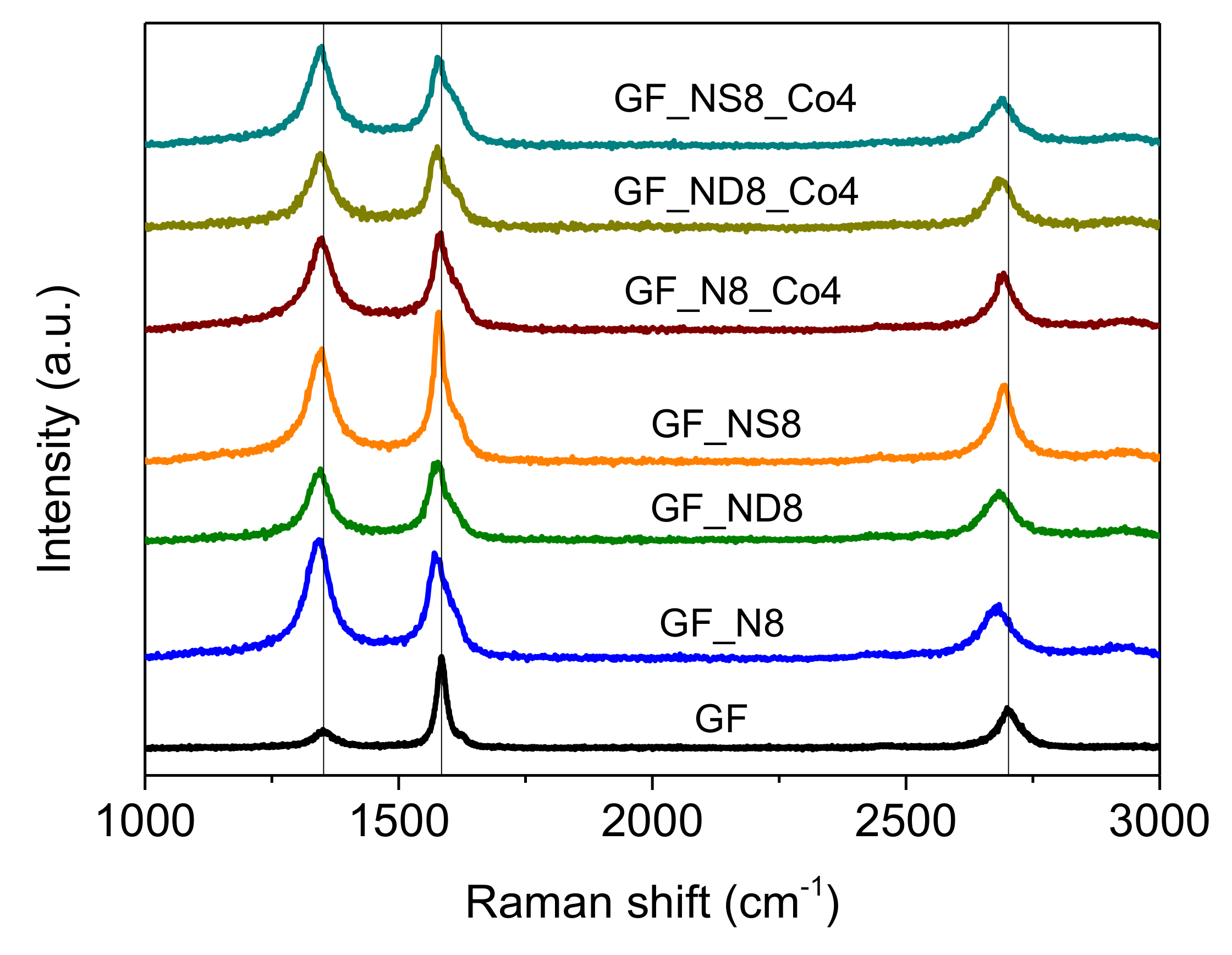 Catalysts 12 00357 g002