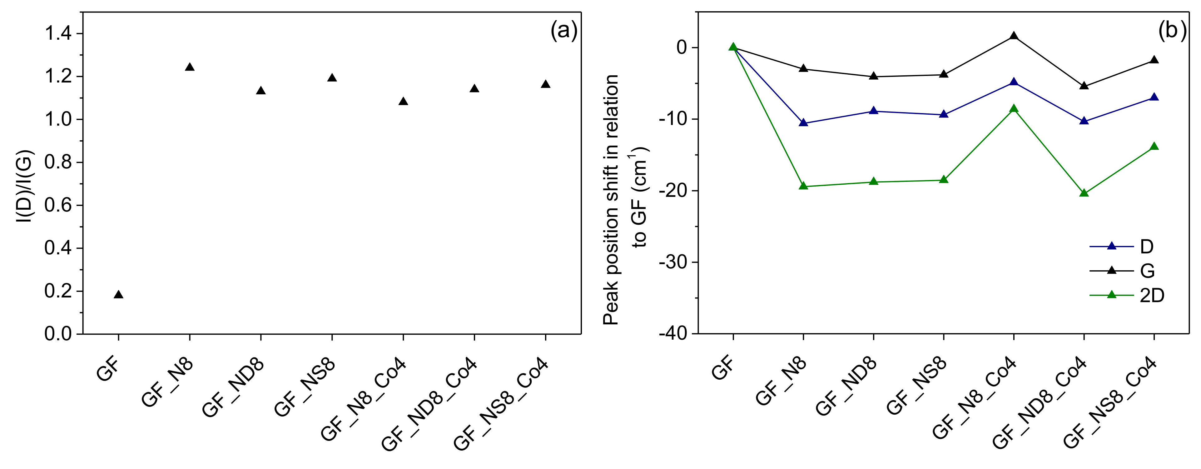 Catalysts 12 00357 g003