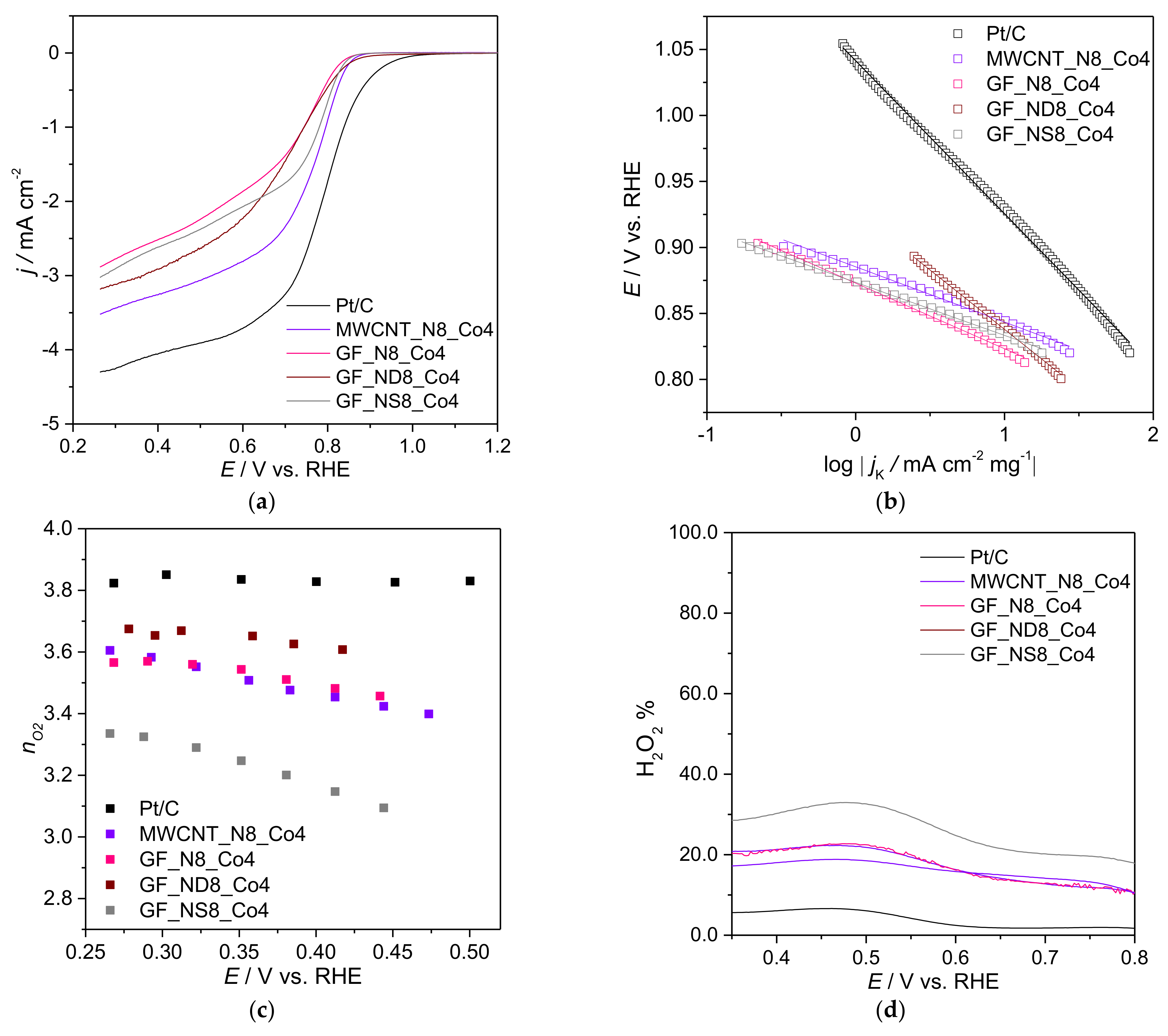 Catalysts 12 00357 g008