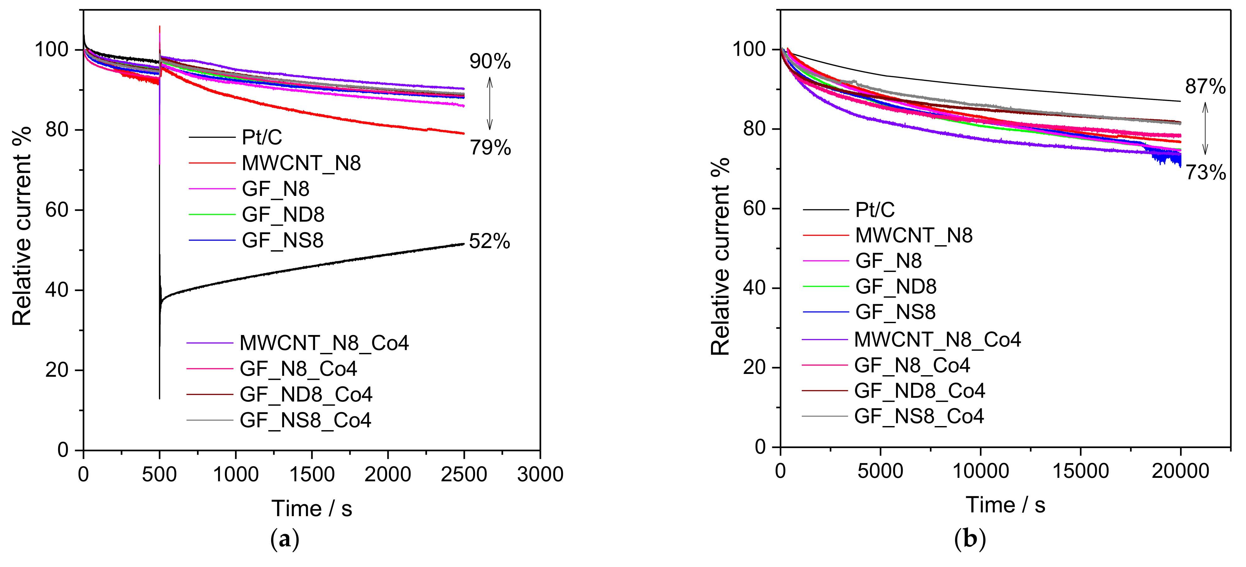 Catalysts 12 00357 g009