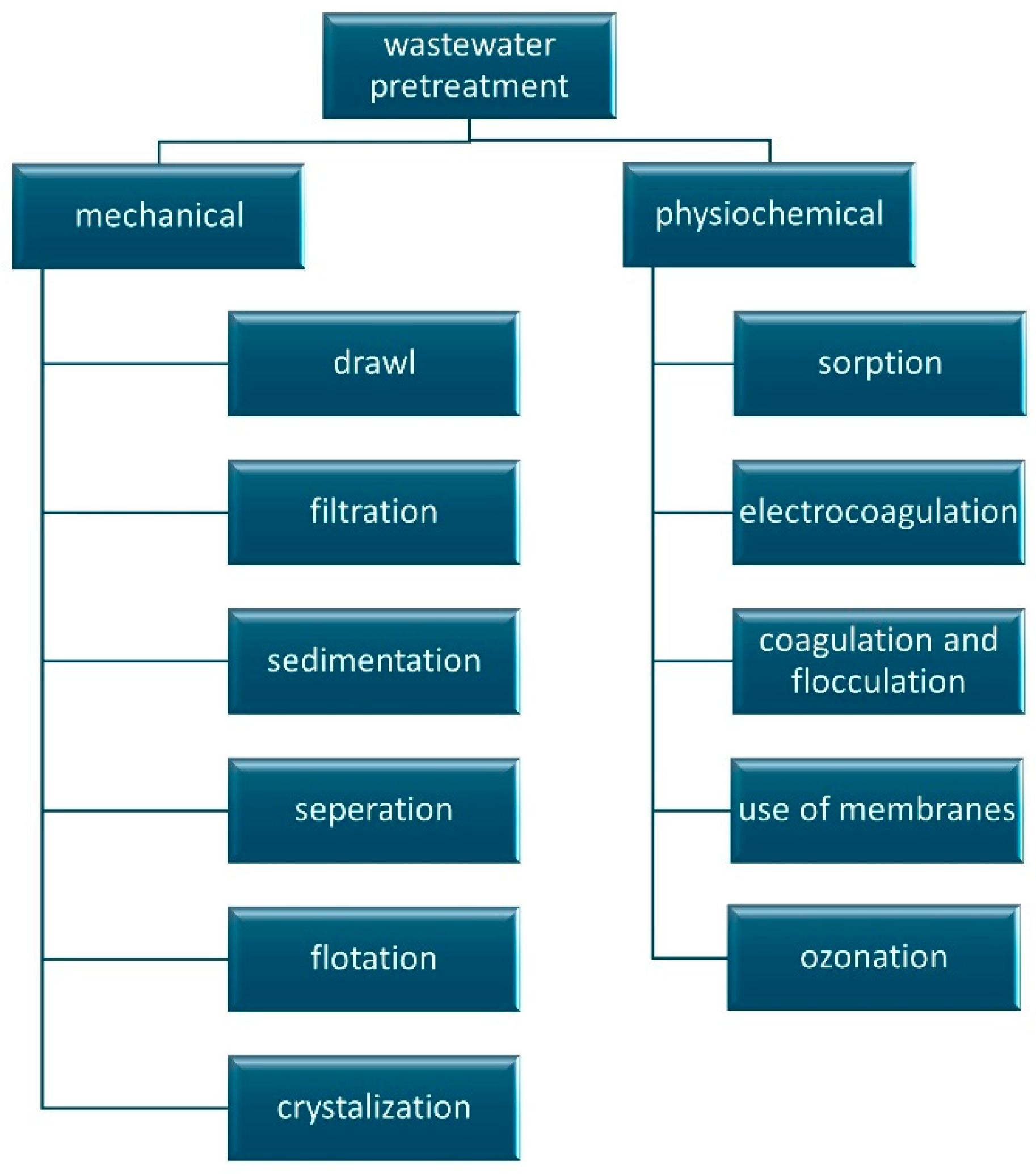 Catalysts 12 00358 g001