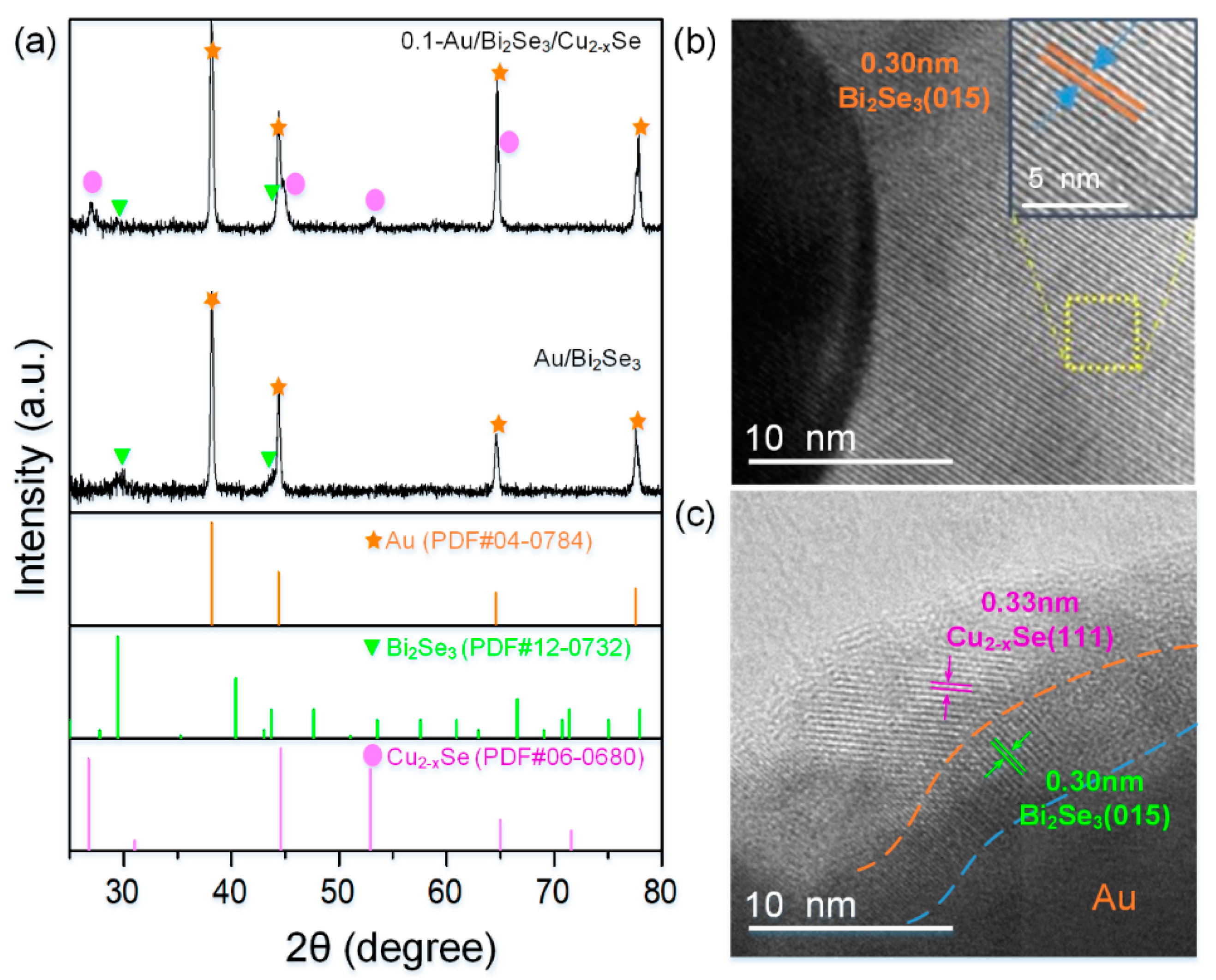Catalysts 12 00359 g002