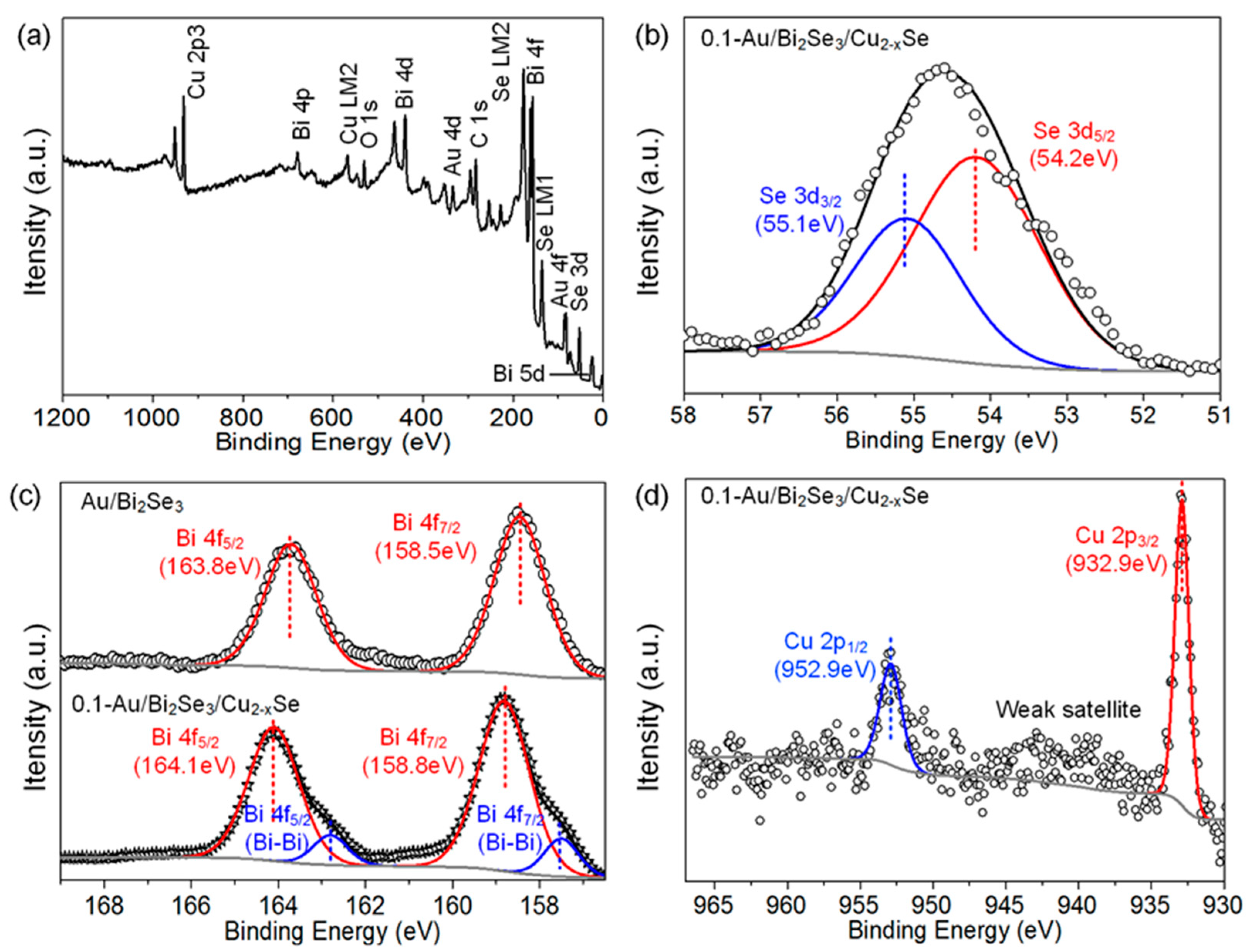 Catalysts 12 00359 g003
