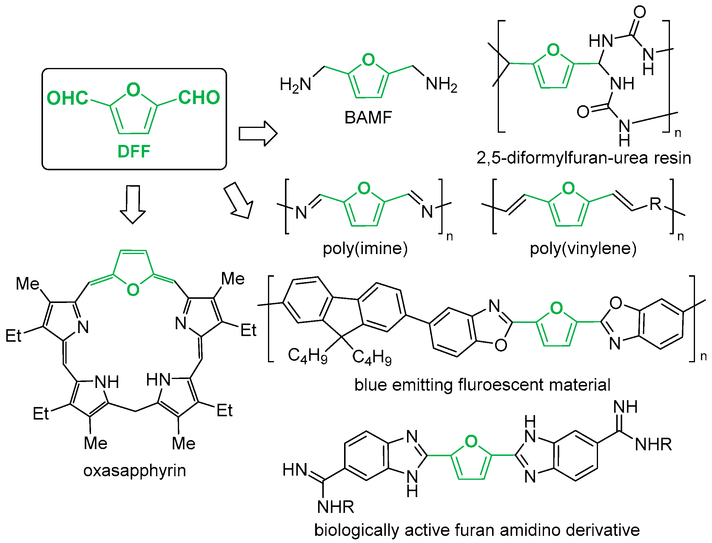Catalysts 12 00360 g001 550