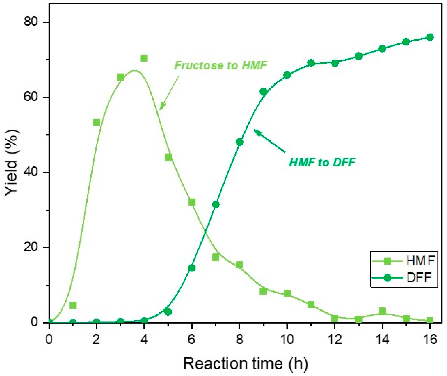 Catalysts 12 00360 g002 550