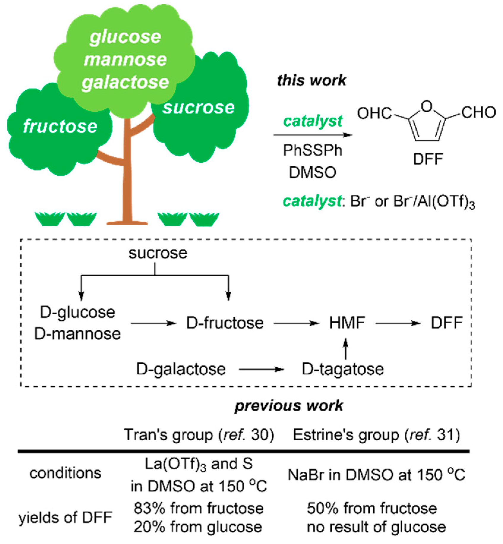 Catalysts 12 00360 sch001 550