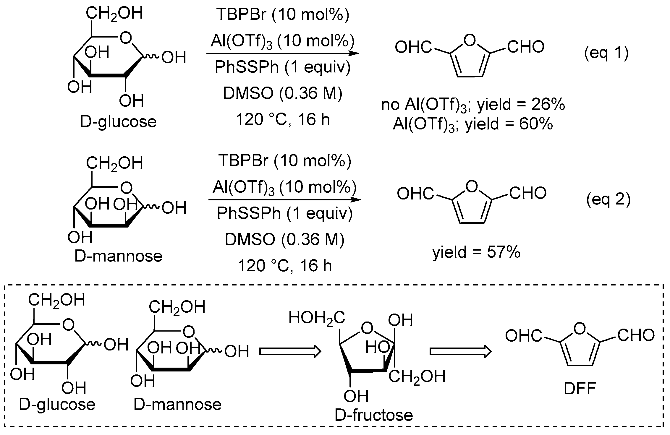Catalysts 12 00360 sch002 550