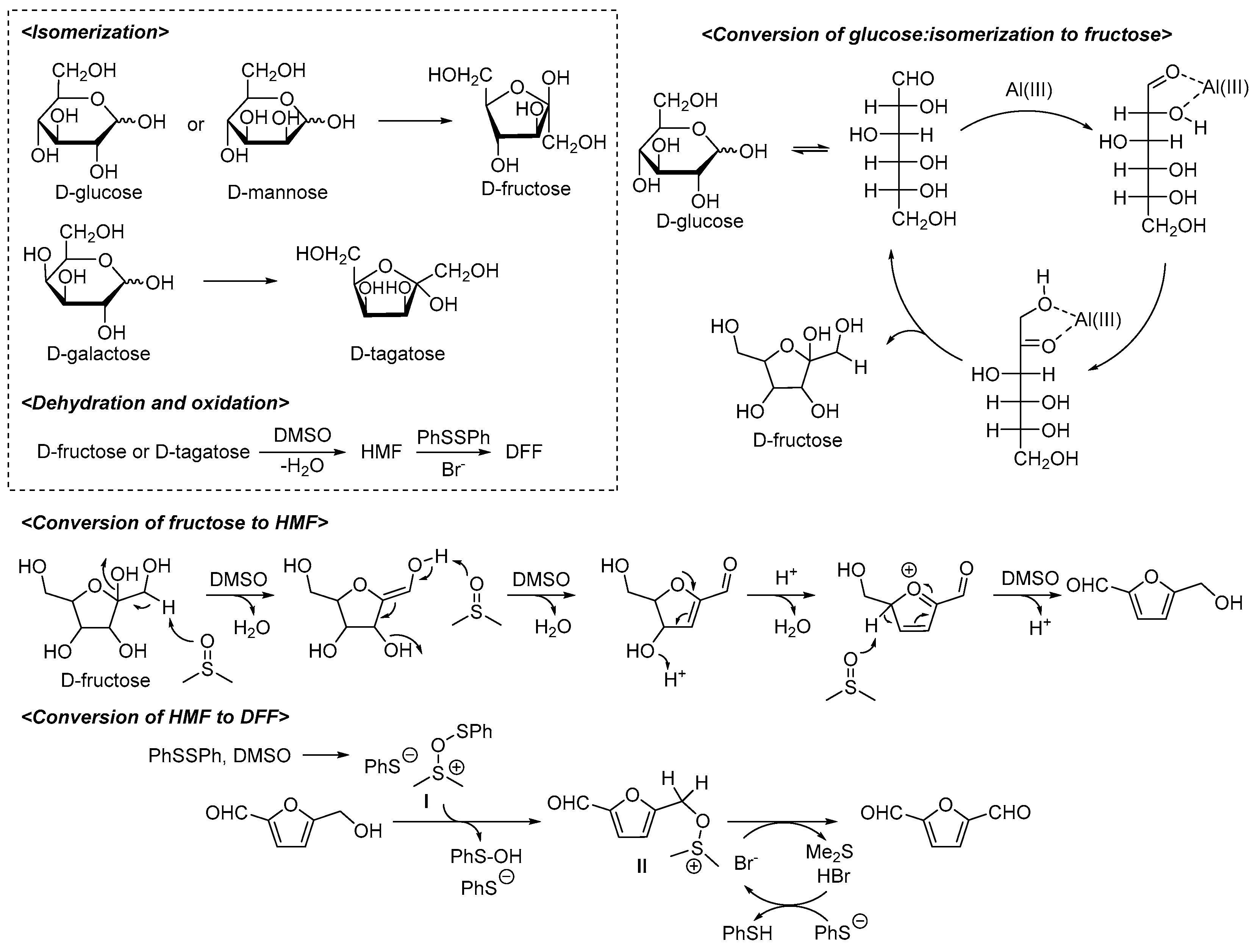 Catalysts 12 00360 sch005 550