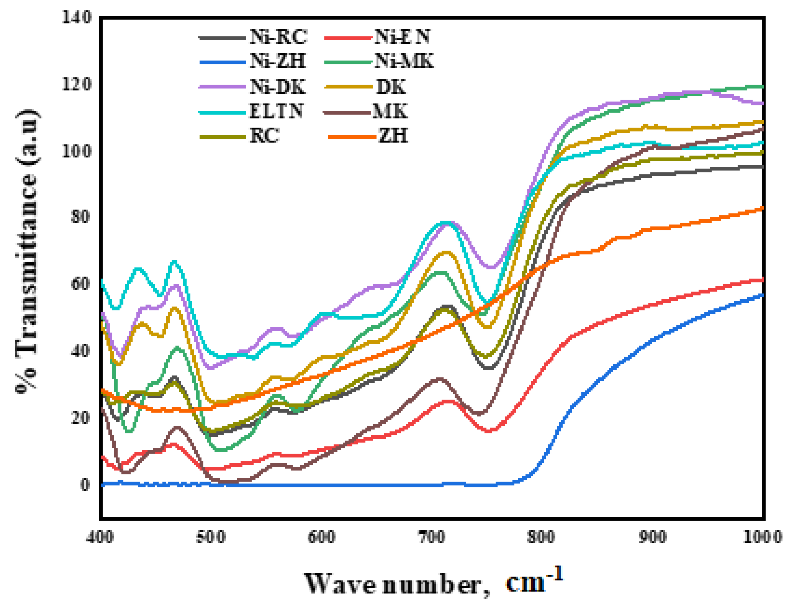 Catalysts 12 00361 g002