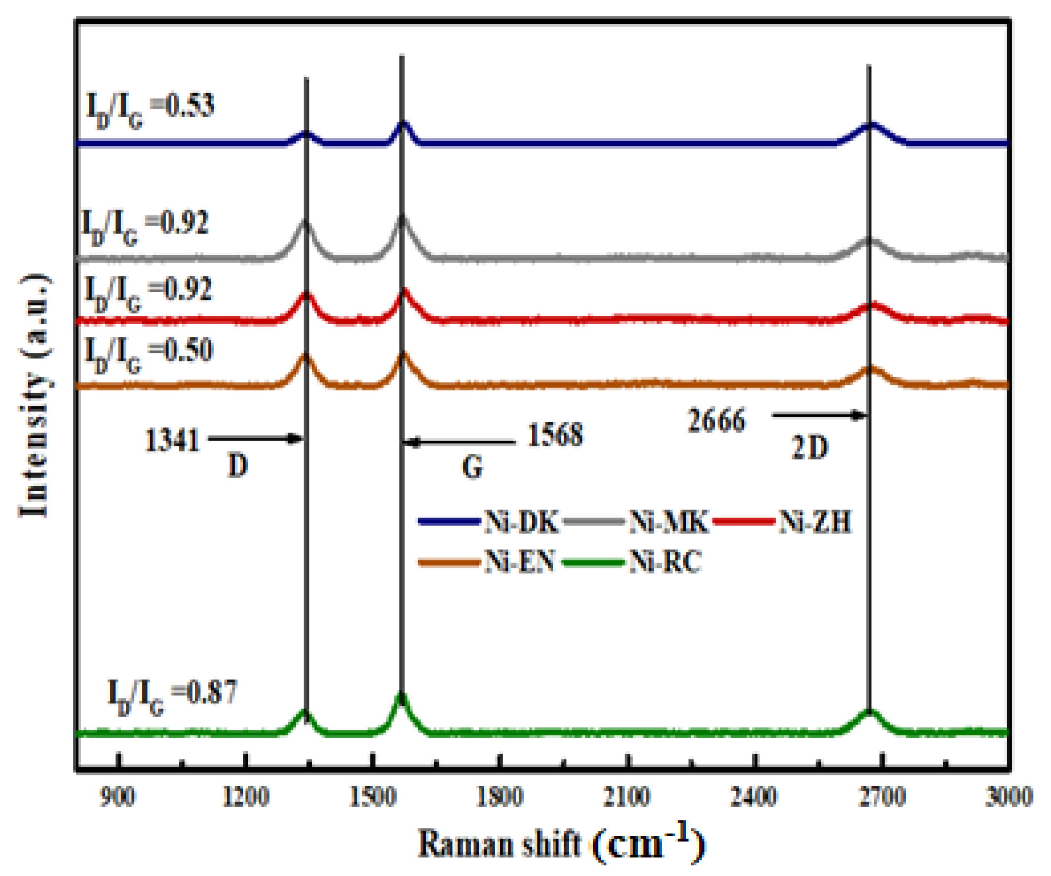 Catalysts 12 00361 g004