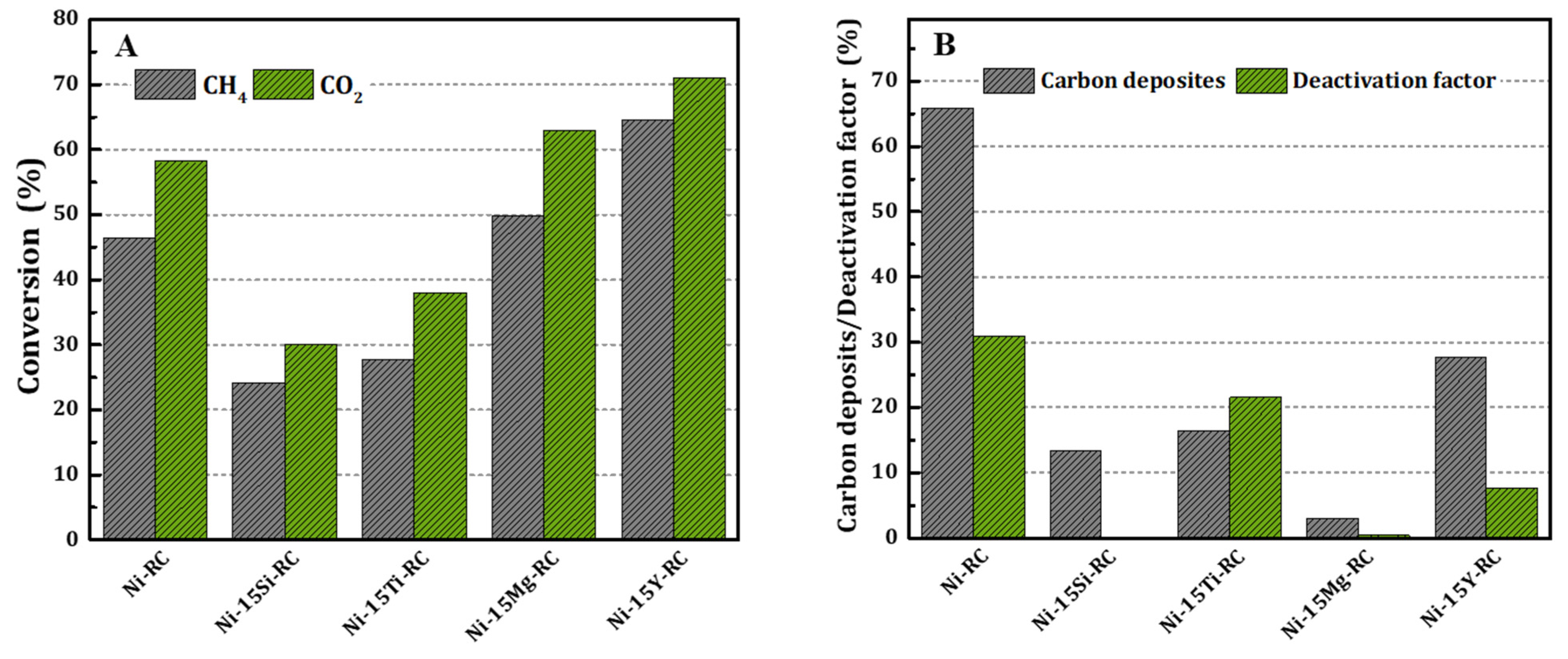 Catalysts 12 00361 g006