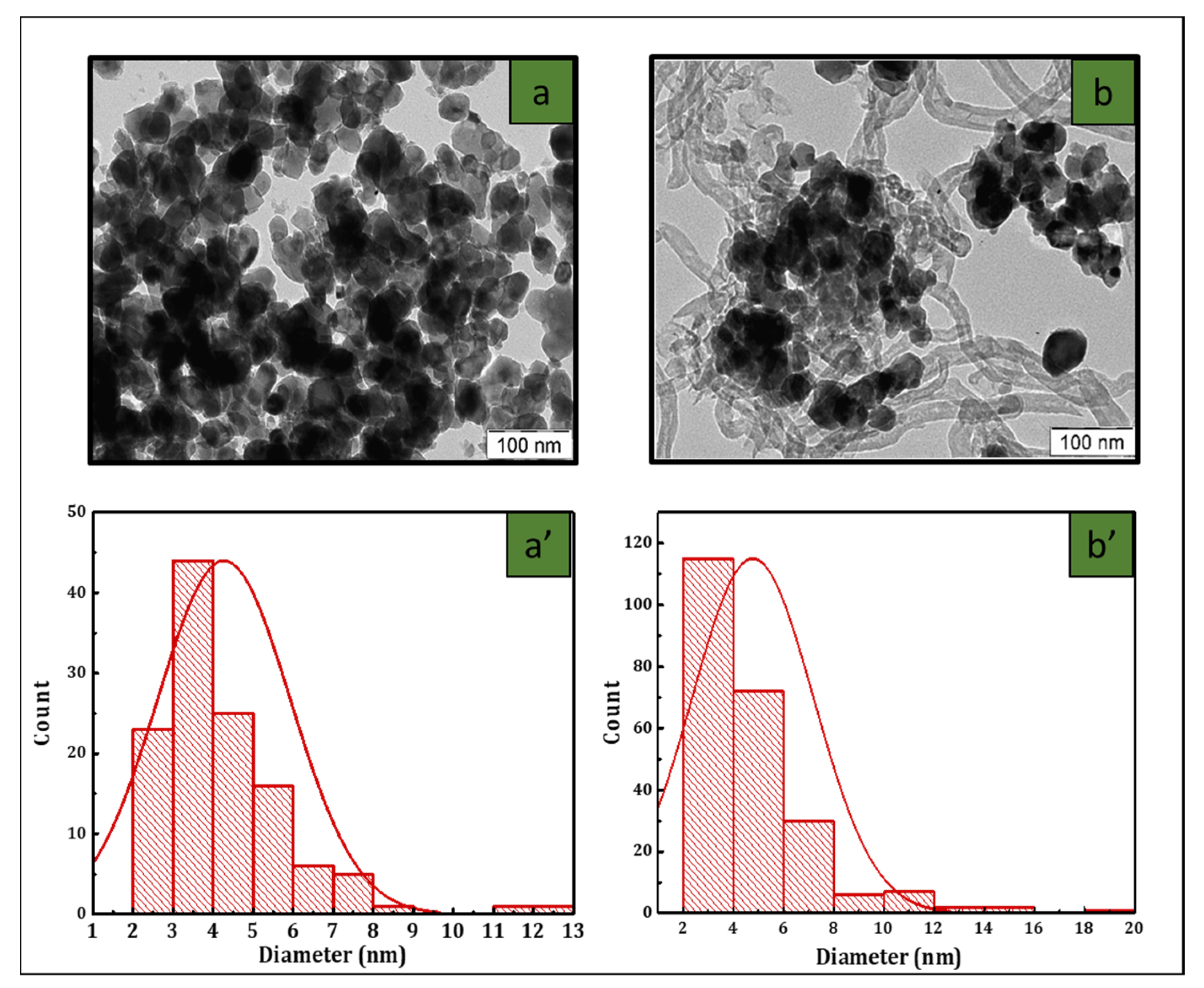 Catalysts 12 00361 g008