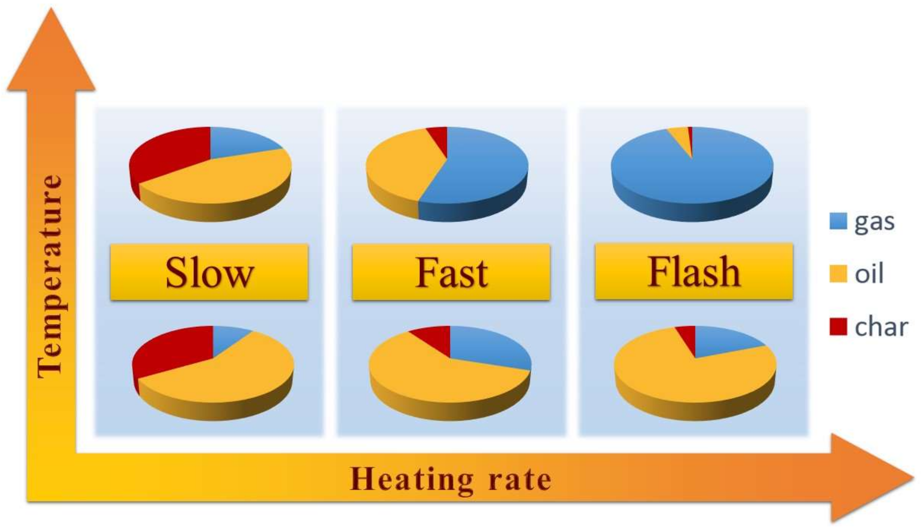 Pyrolysis Combined with the Dry Reforming of Waste Plastics as a ...