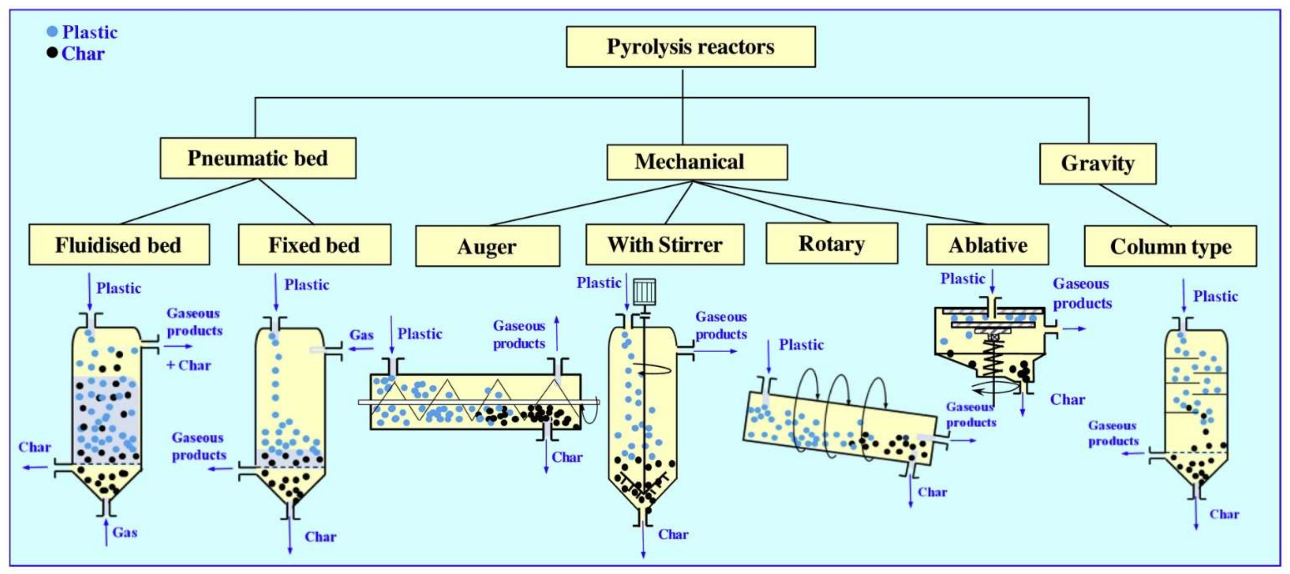 Catalysts 12 00362 g003 Catalysts 12 00362 g003
