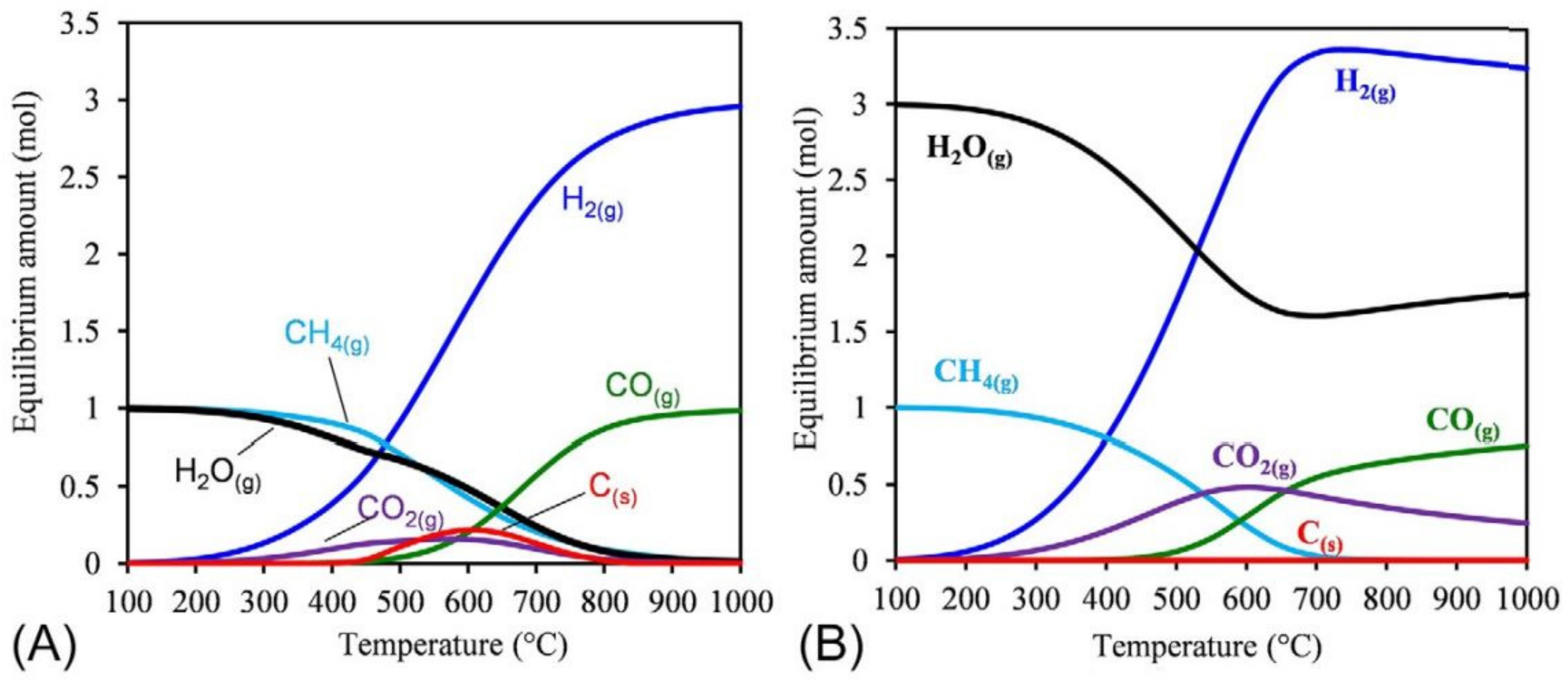Catalysts 12 00363 g002