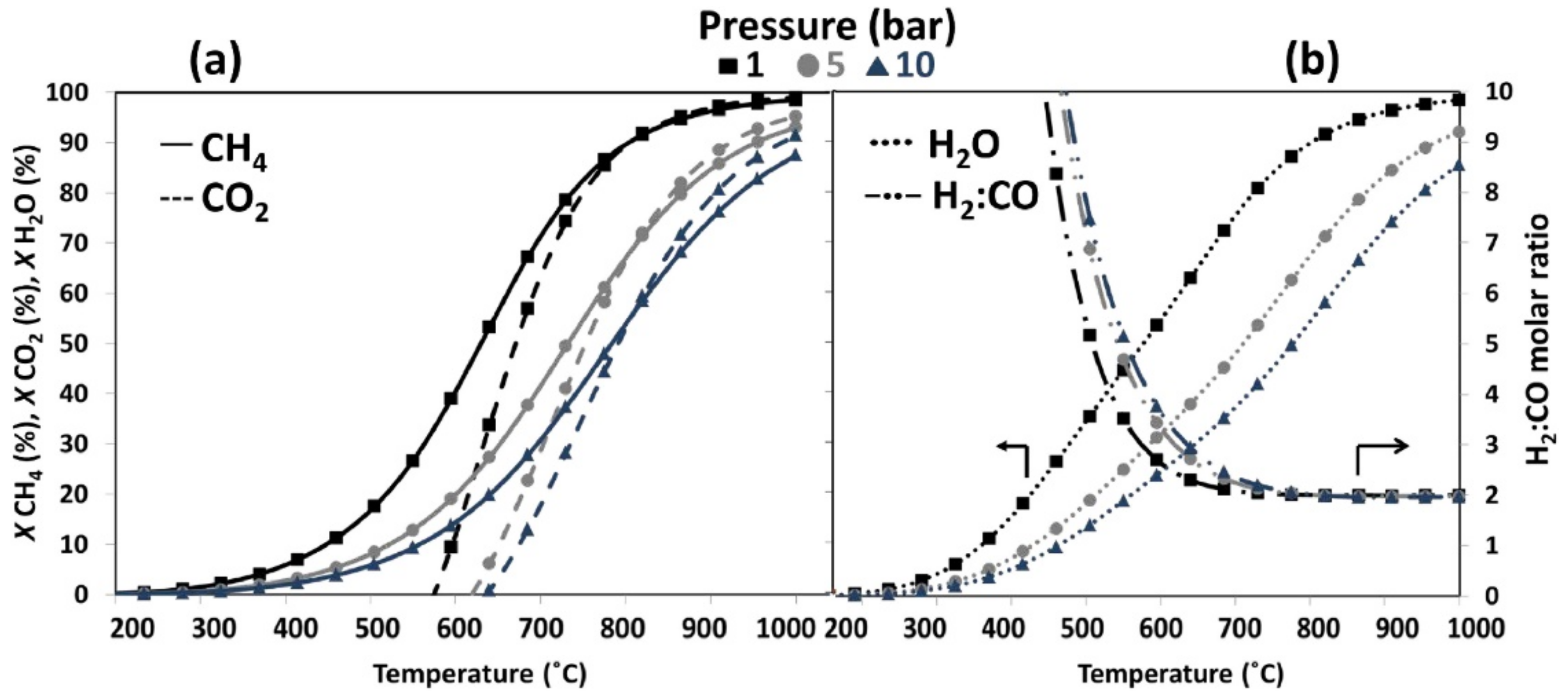 Catalysts 12 00363 g004