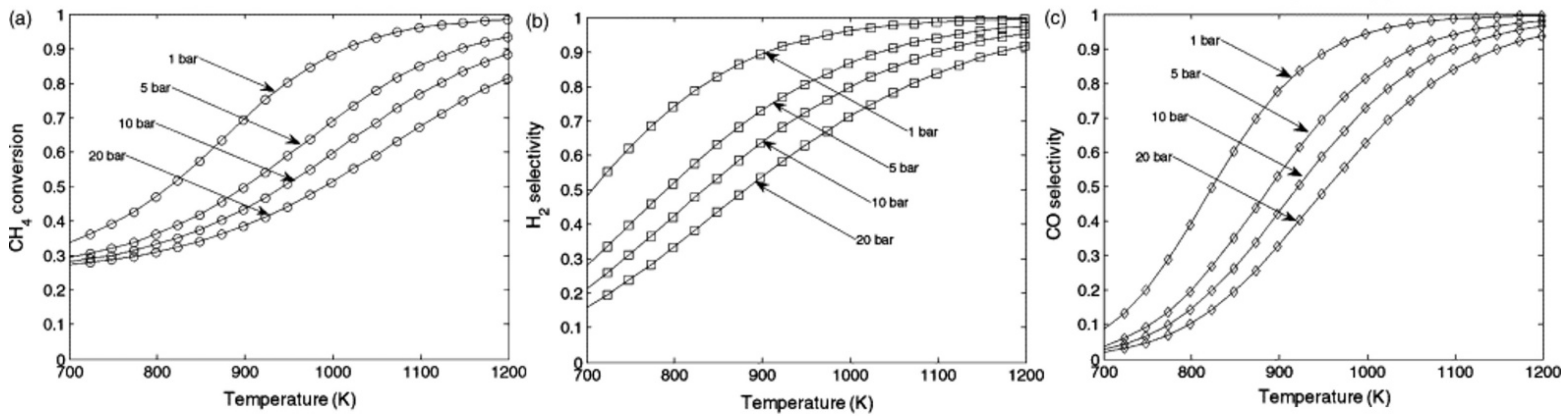 Catalysts 12 00363 g005