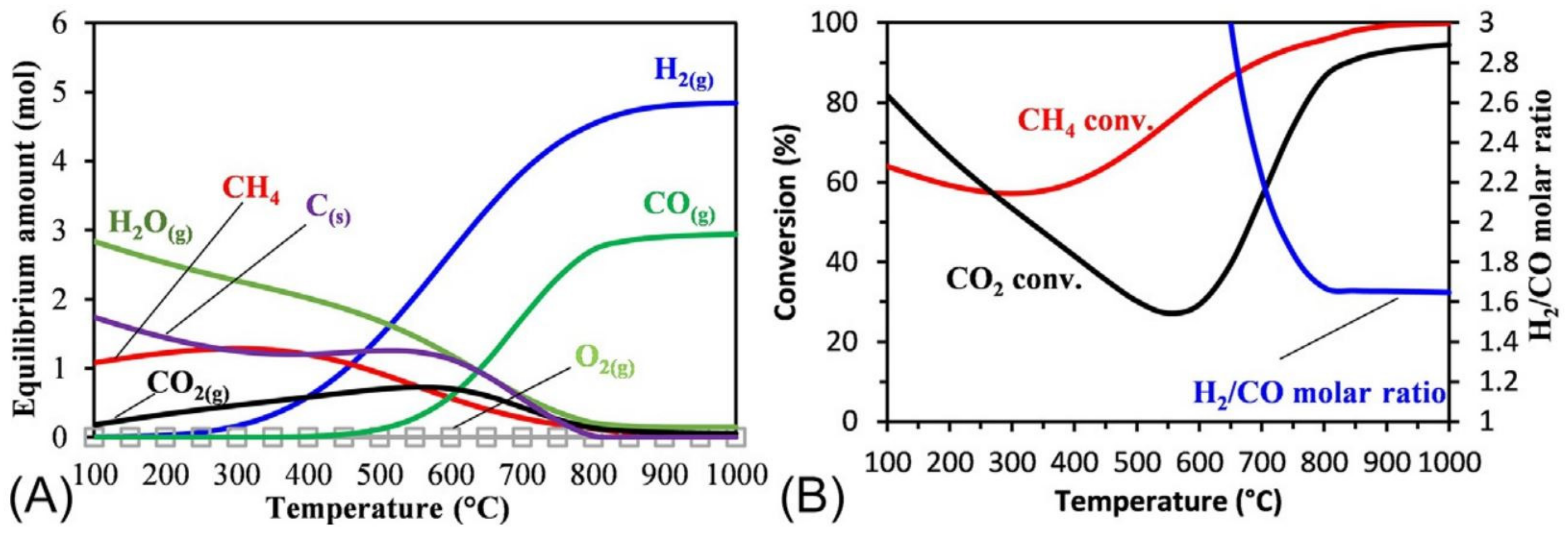 Catalysts 12 00363 g006