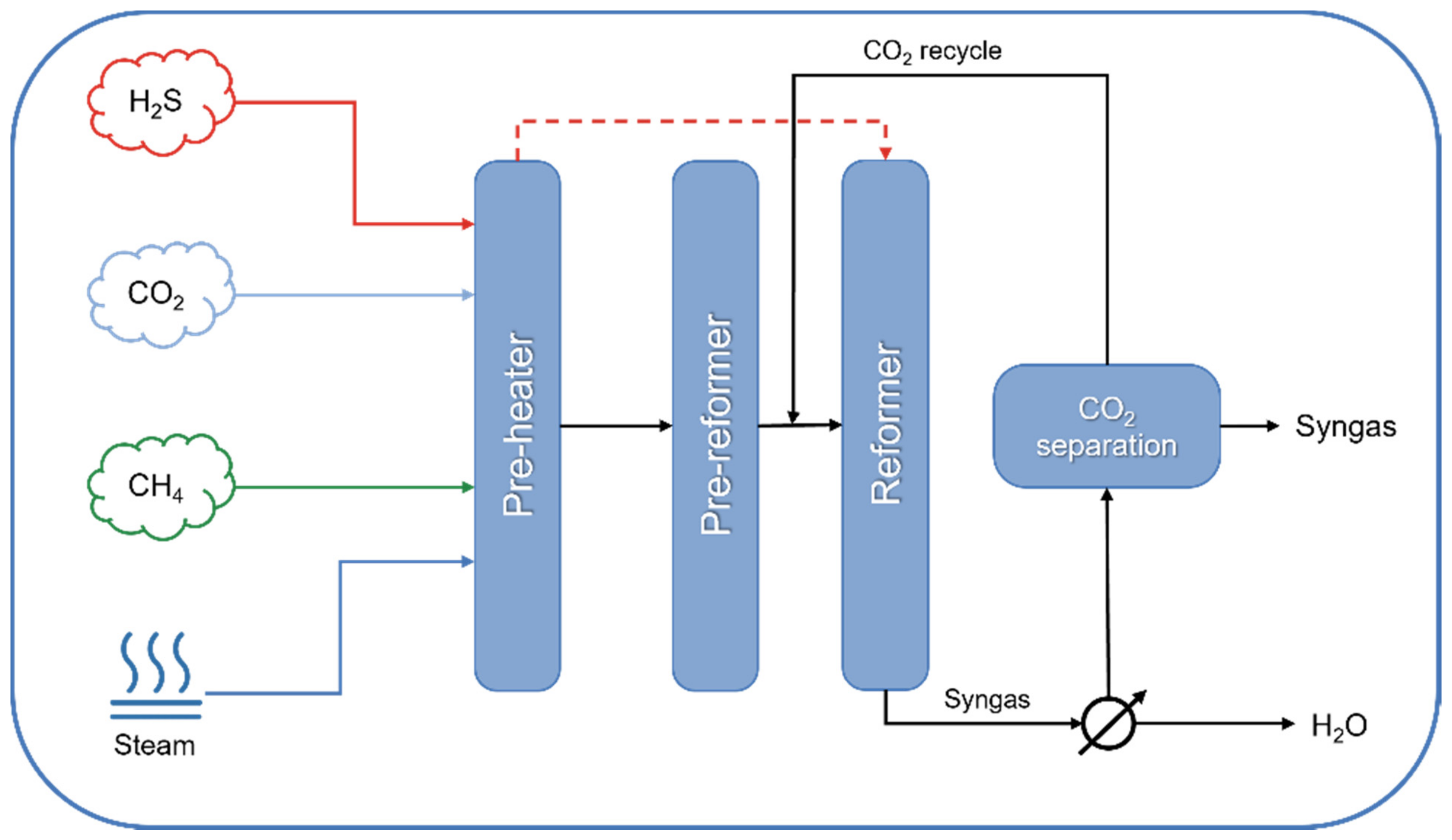 Catalysts 12 00363 g008