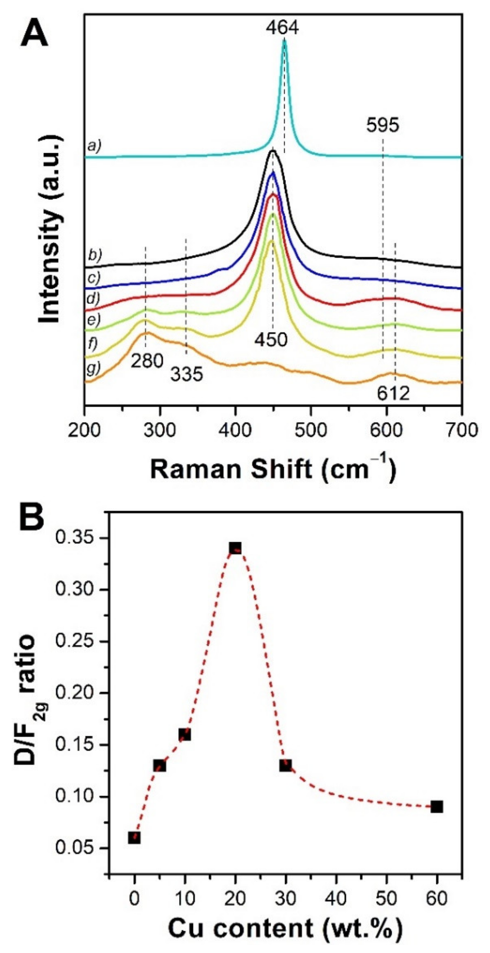 Catalysts 12 00364 g003