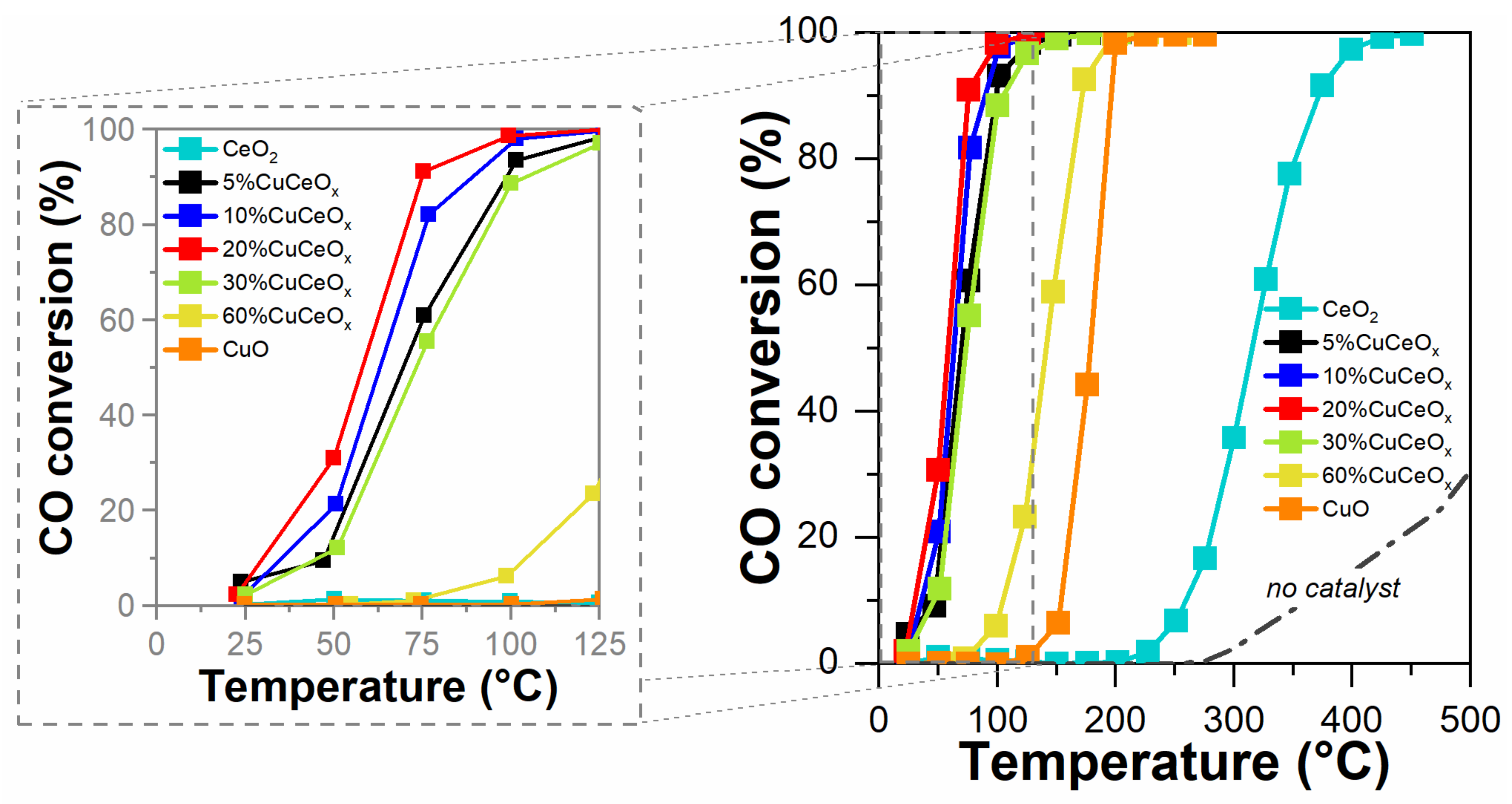 Catalysts 12 00364 g007