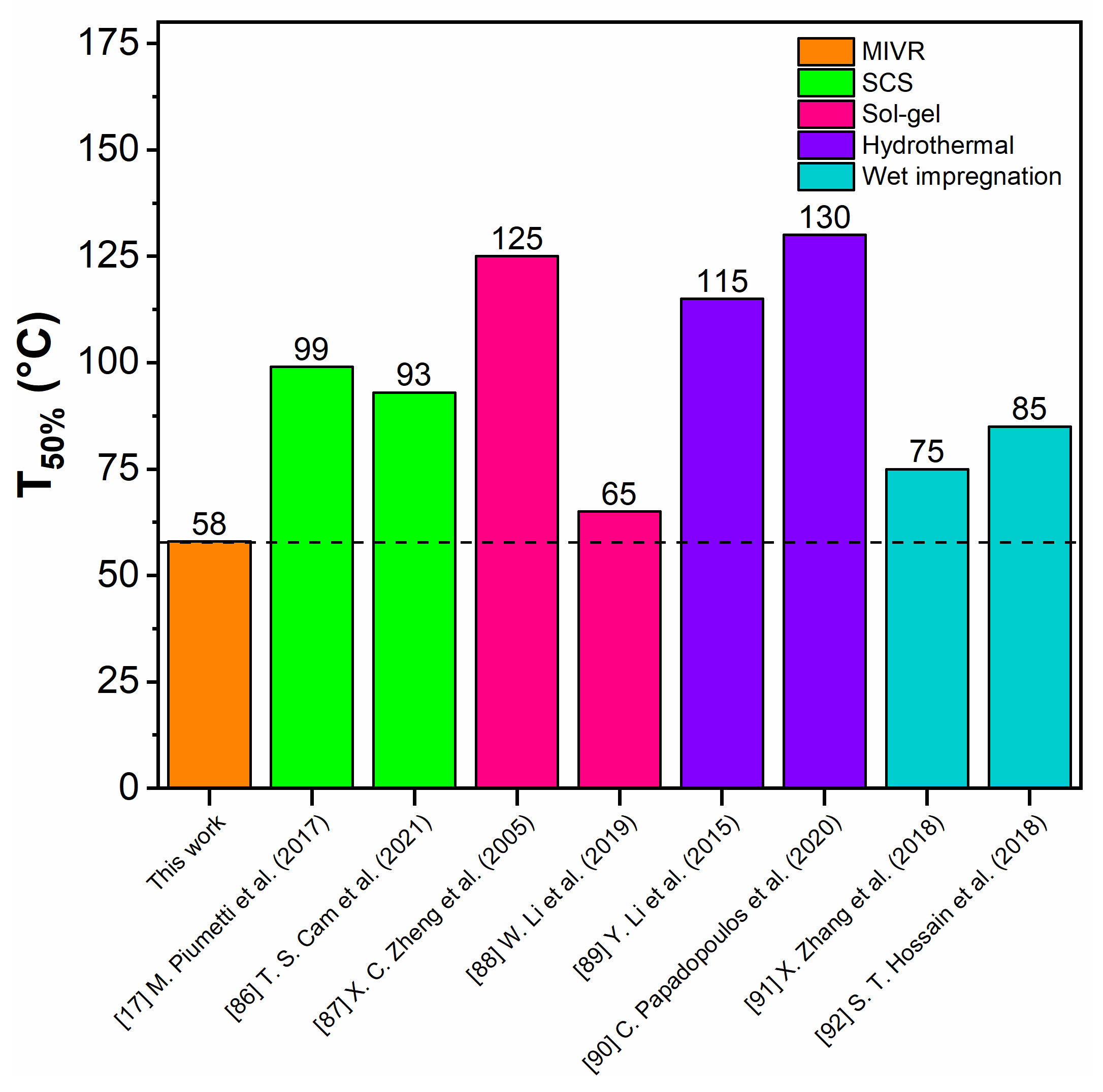 Catalysts 12 00364 g009