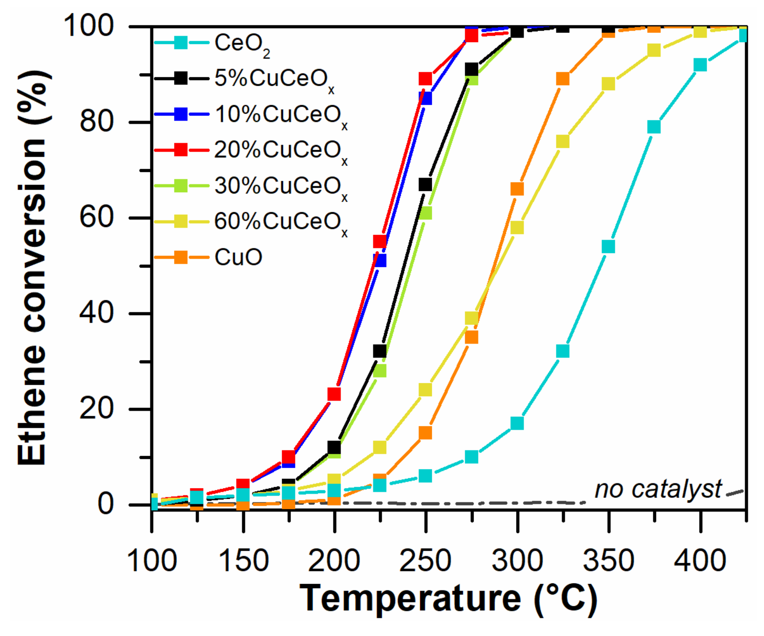 Catalysts 12 00364 g012