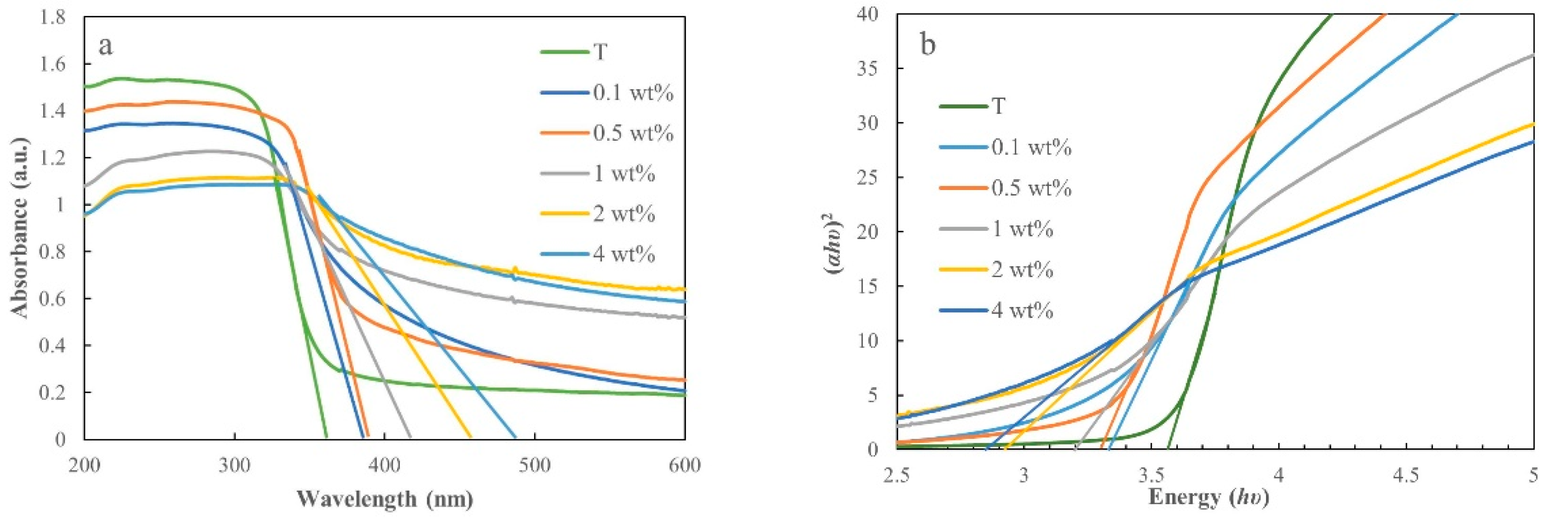 Catalysts 12 00365 g001