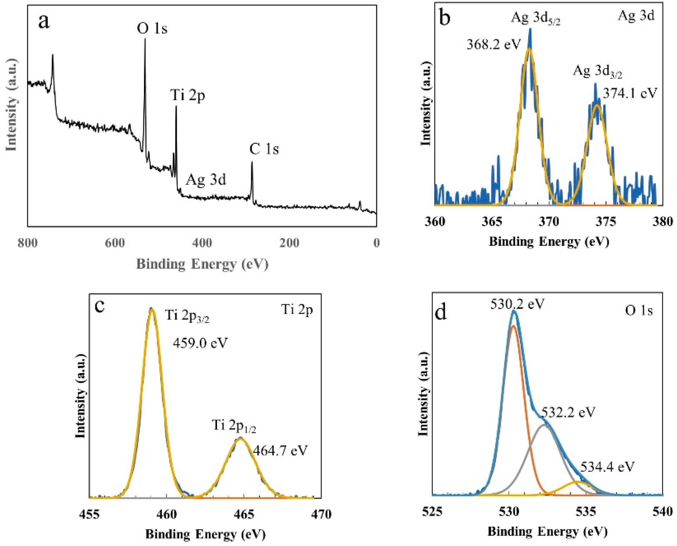 Catalysts 12 00365 g003