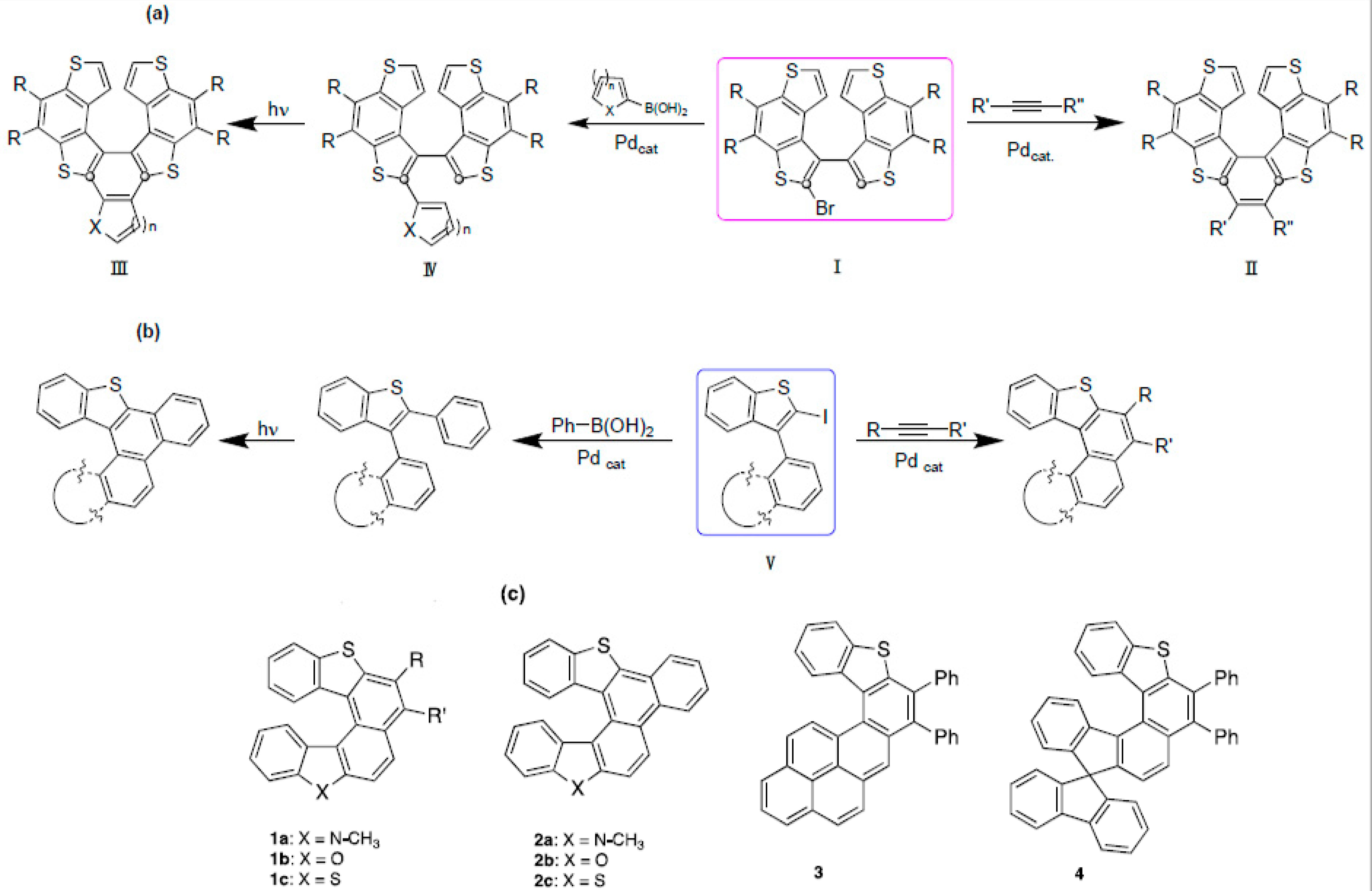 Catalysts 12 00366 g001