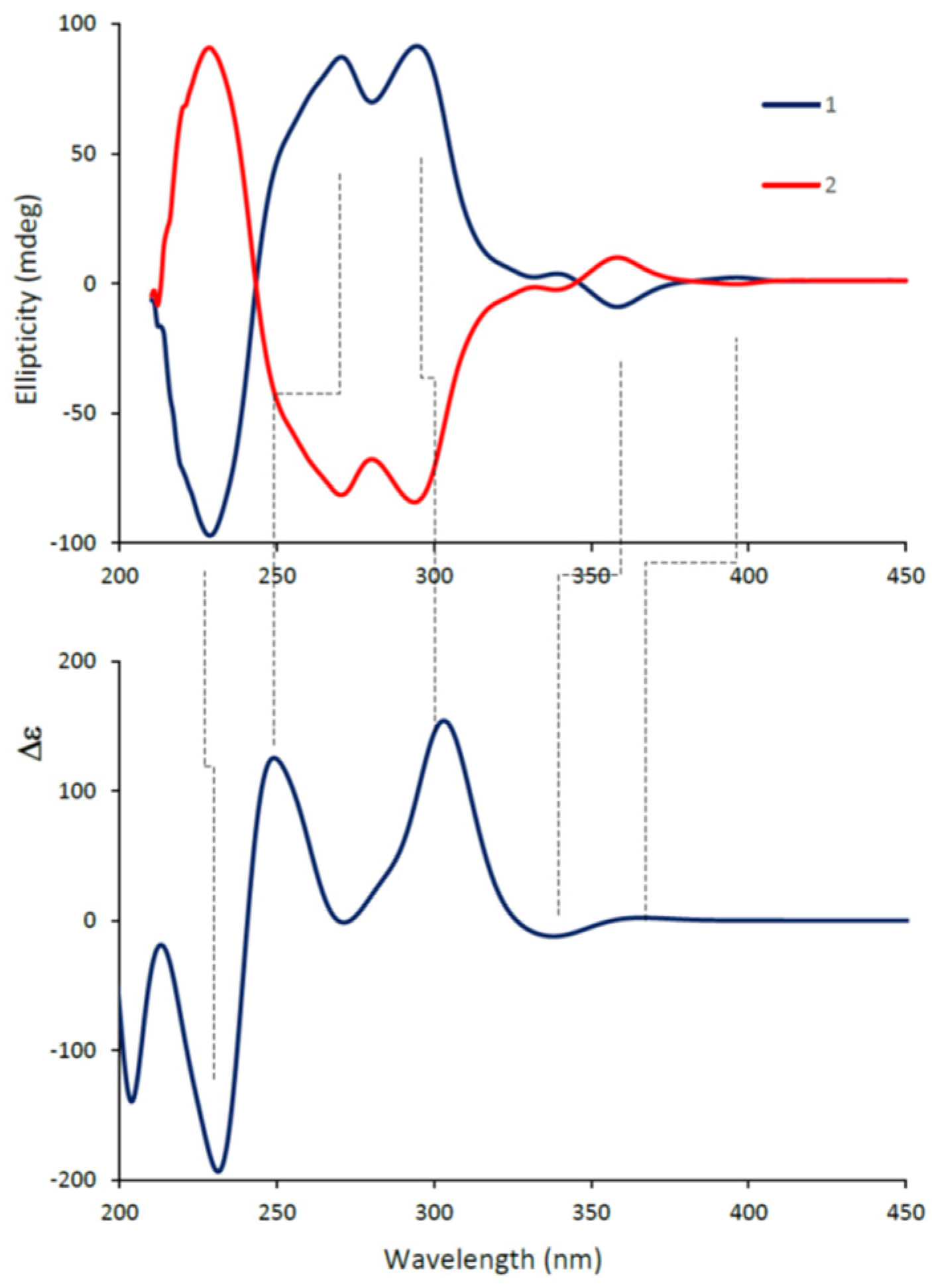 Catalysts 12 00366 g004