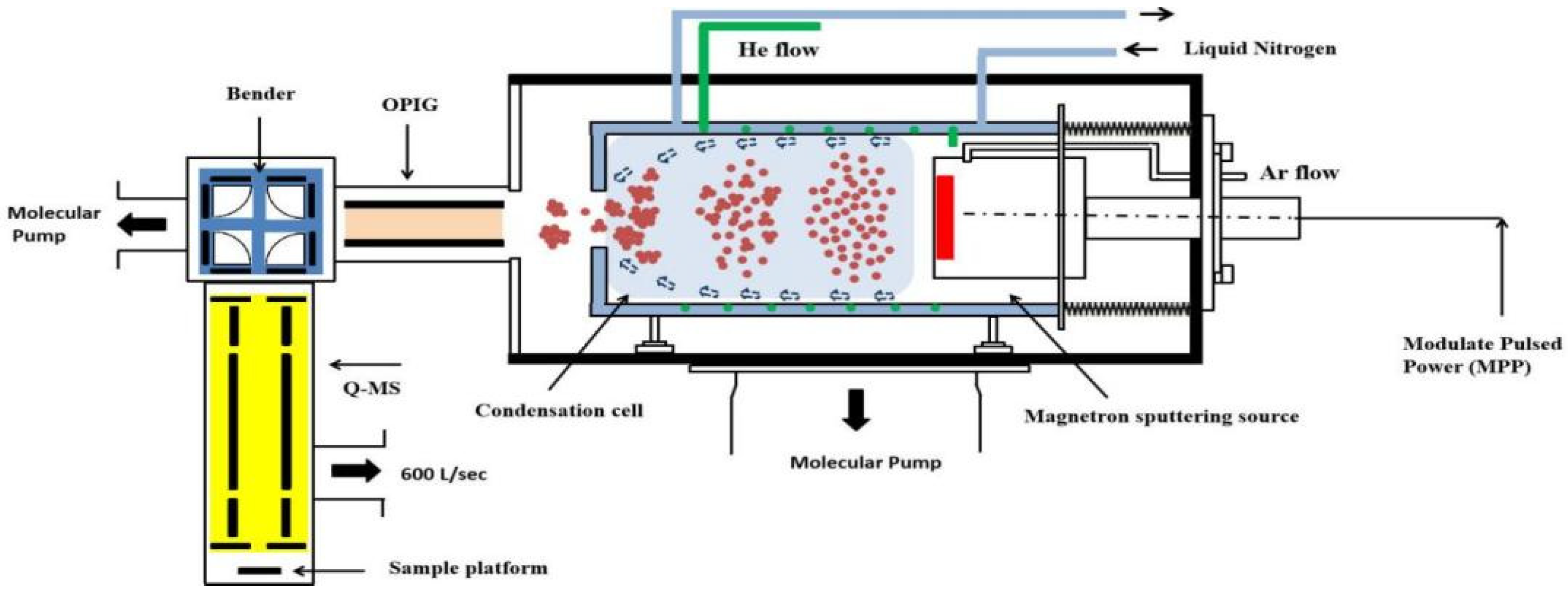 Catalysts 12 00367 g001 550