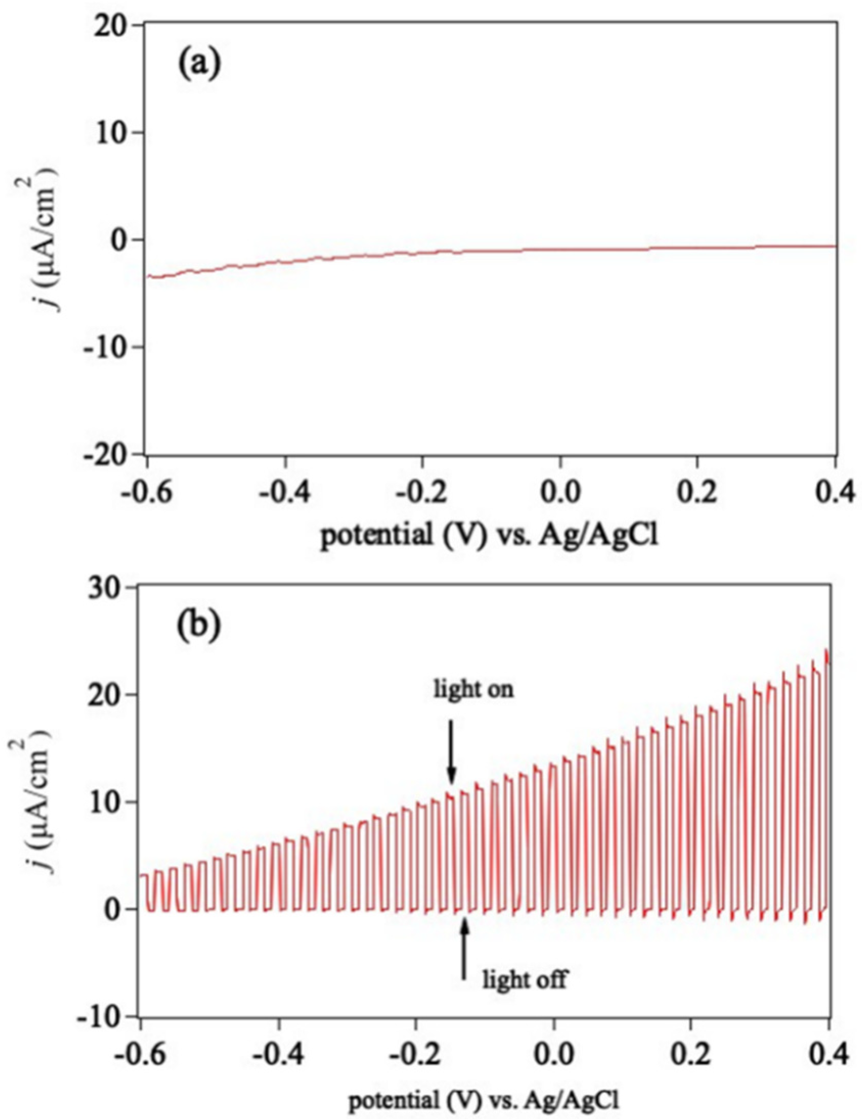 Catalysts 12 00367 g004 550